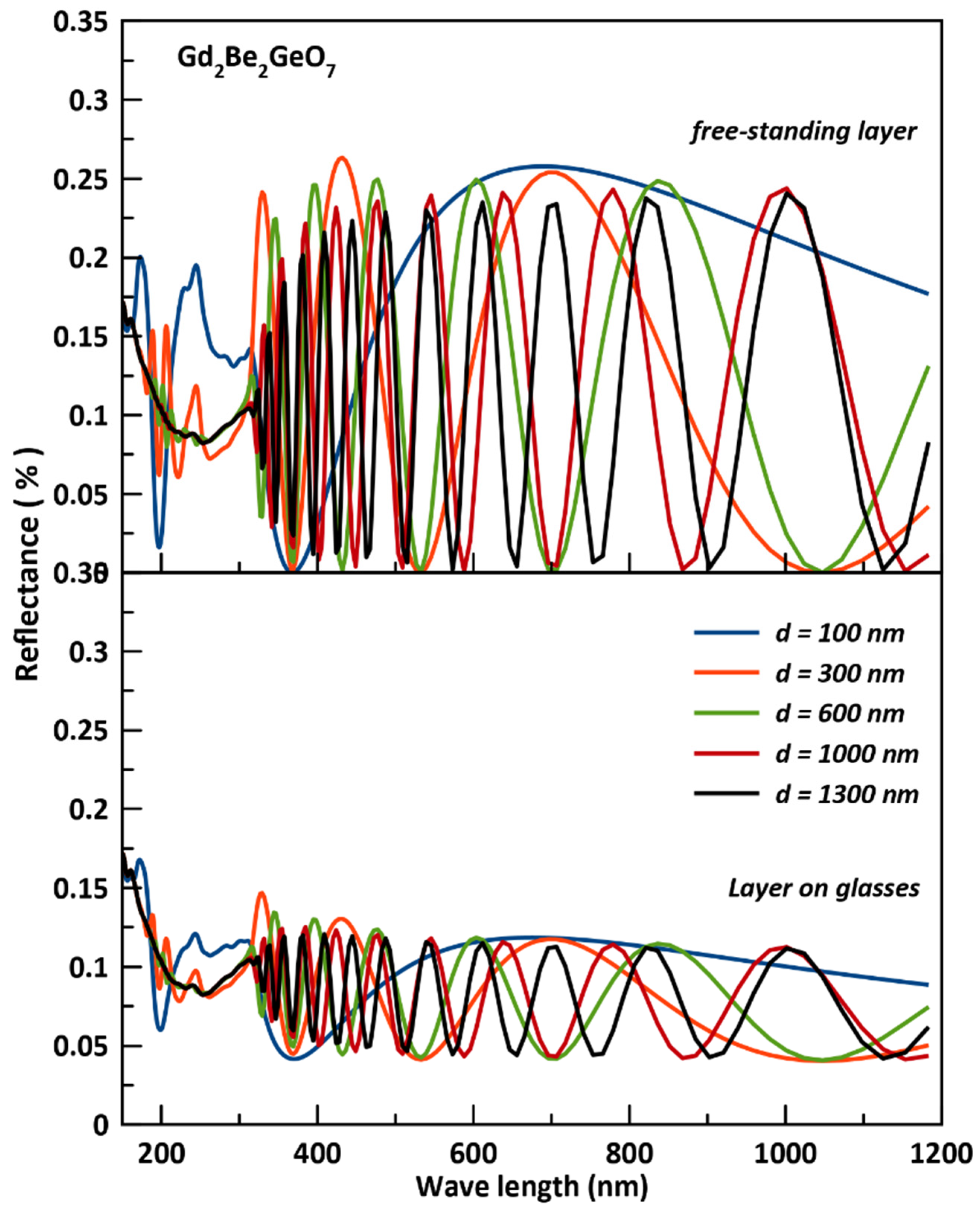 Crystals 12 01397 g012 Crystals 12 01397 g012