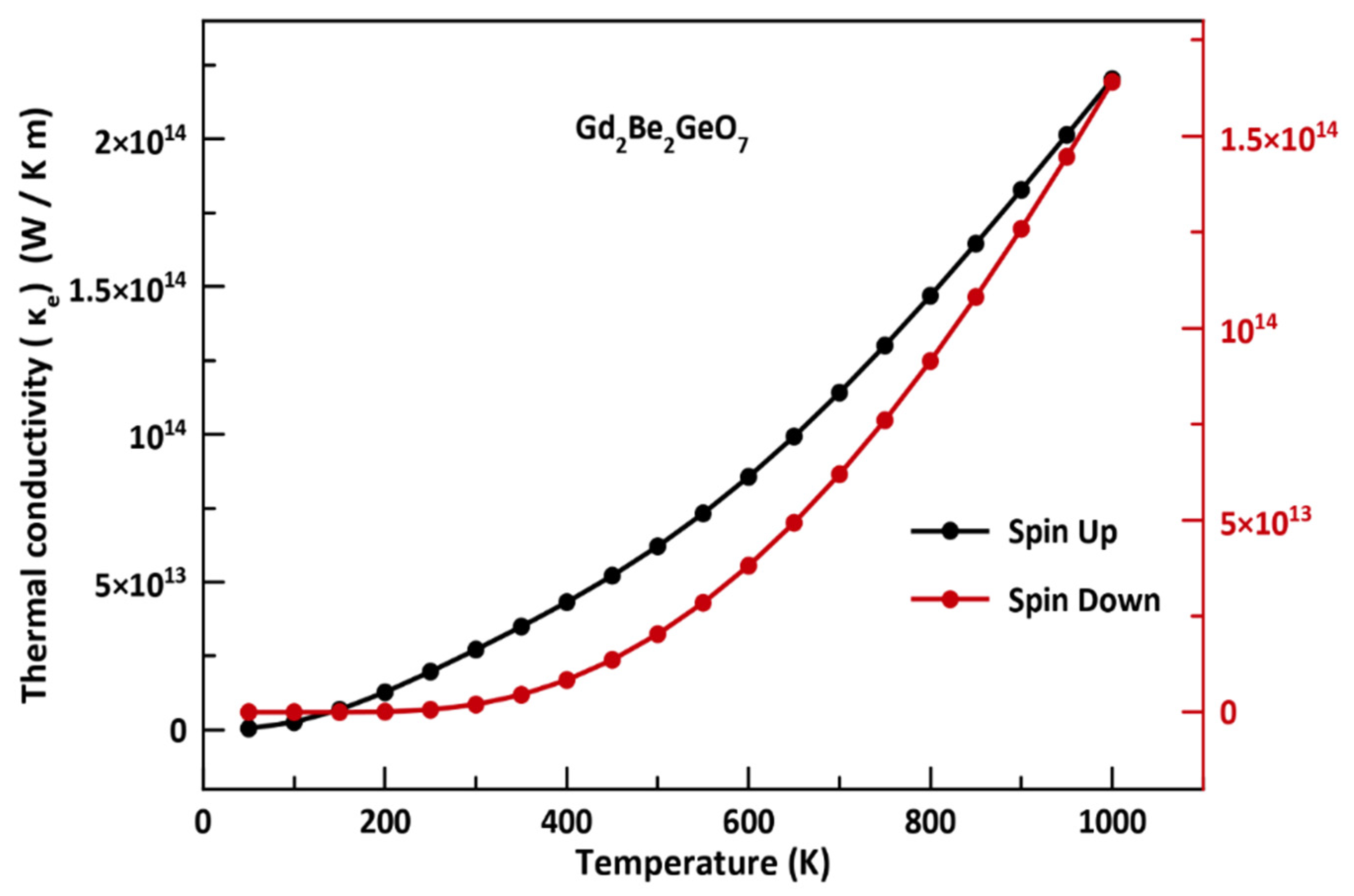 Crystals 12 01397 g014 Crystals 12 01397 g014