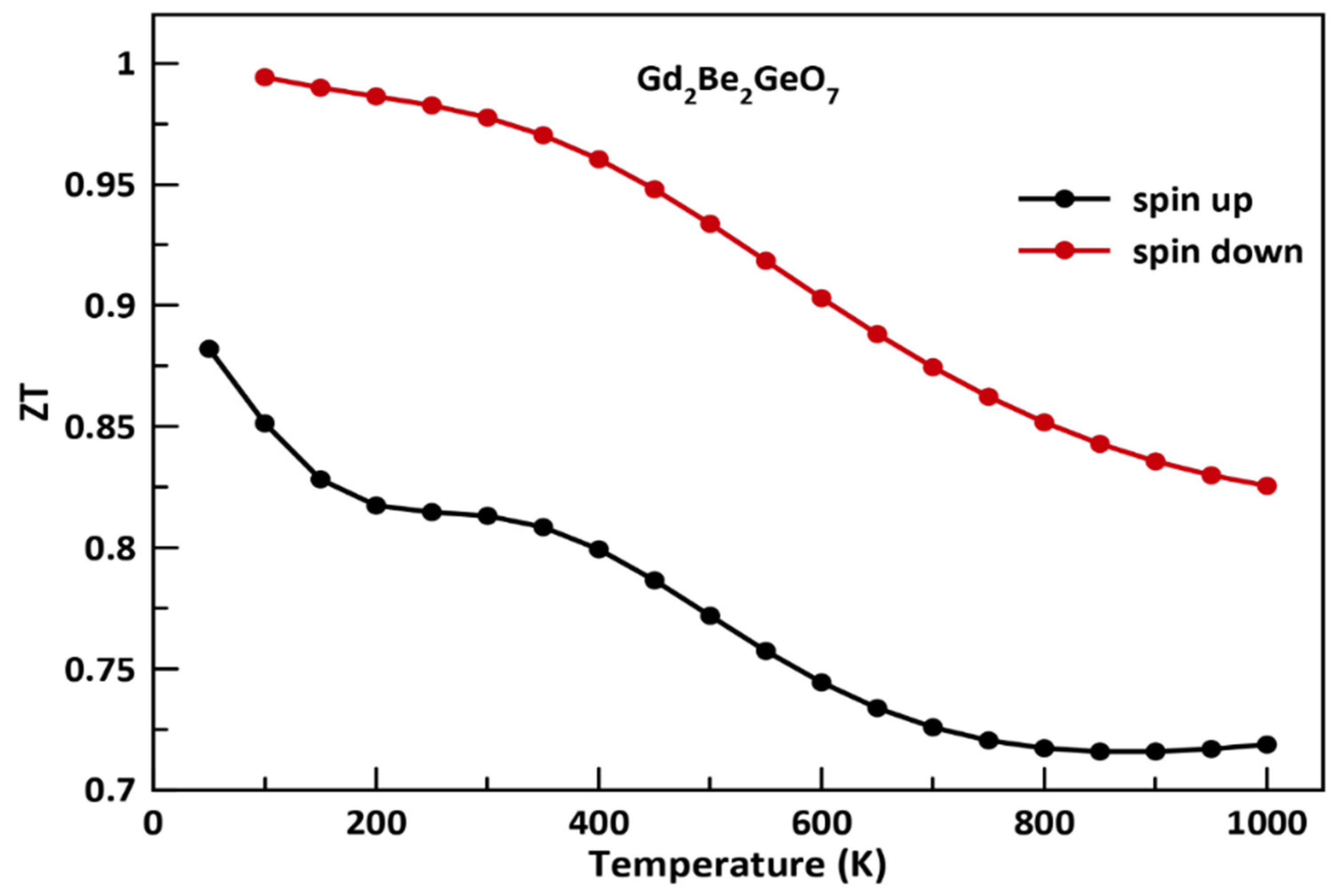 Crystals 12 01397 g015 Crystals 12 01397 g015