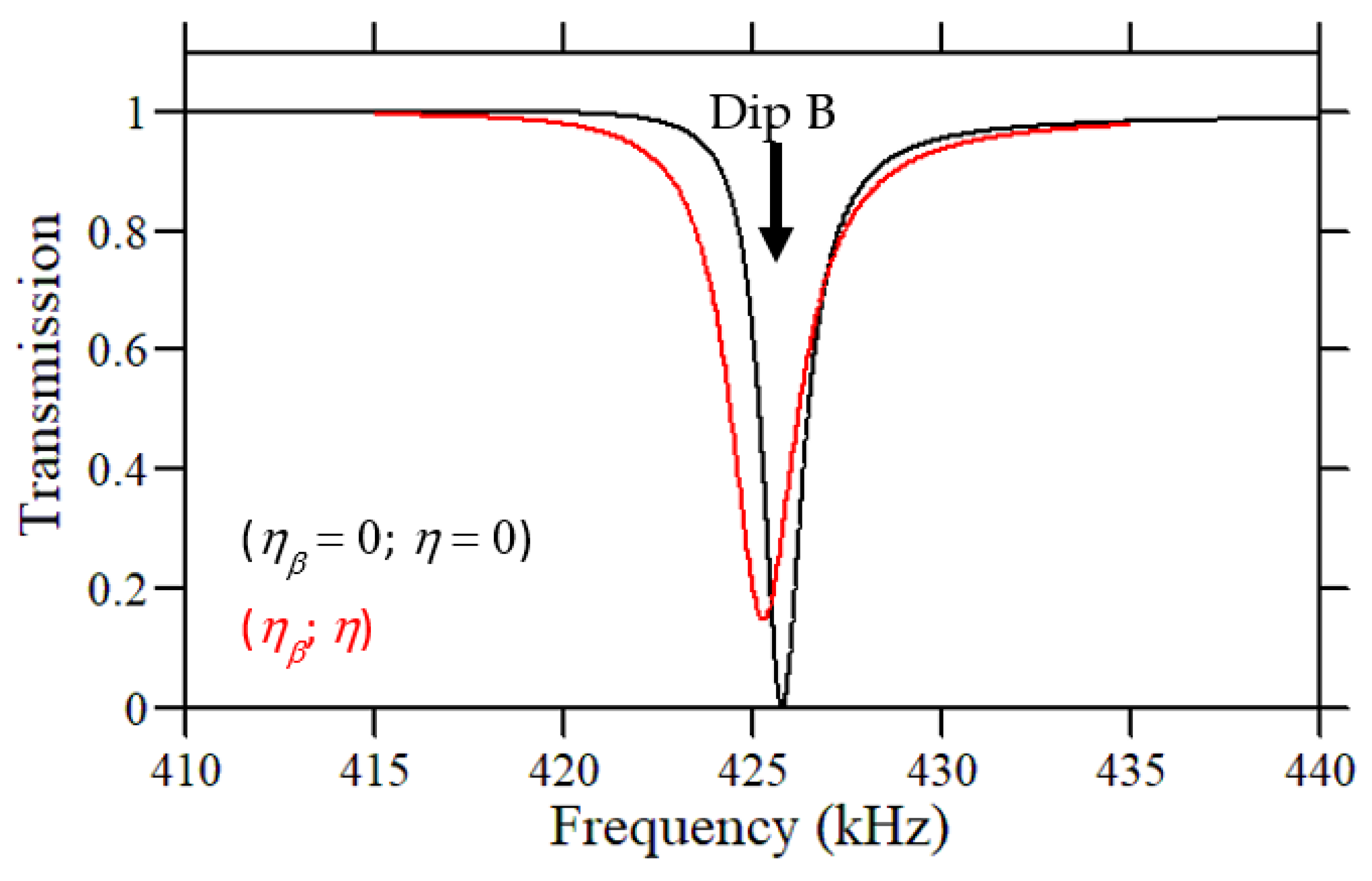 Crystals 12 01398 g003