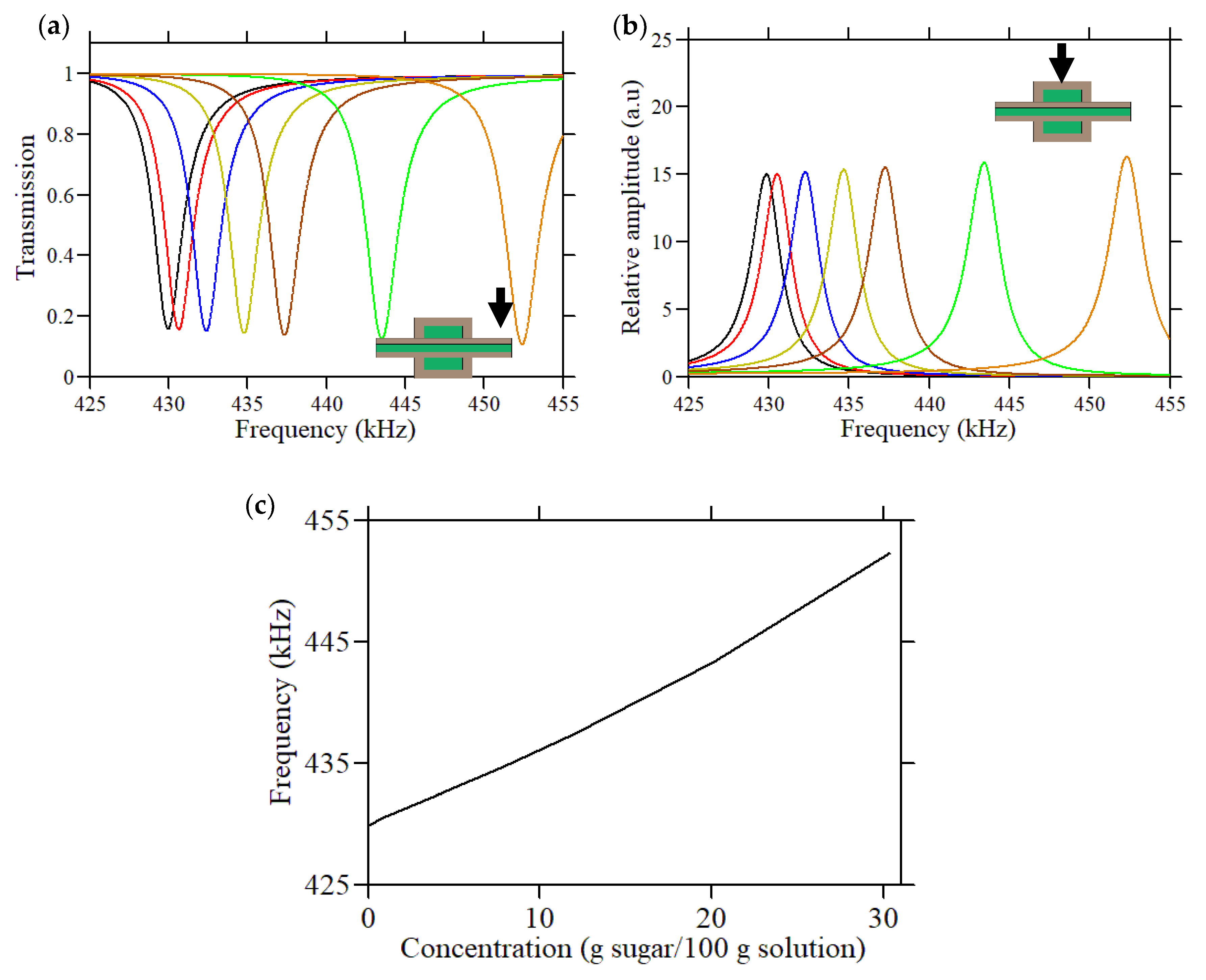 Crystals 12 01398 g005