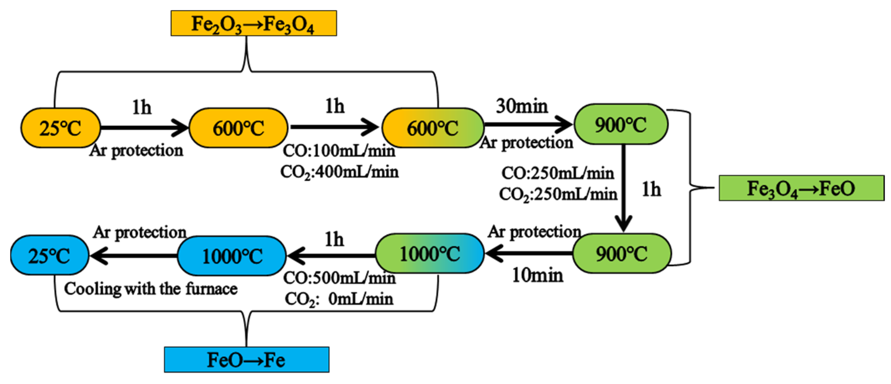 Crystals 12 01399 g001 550