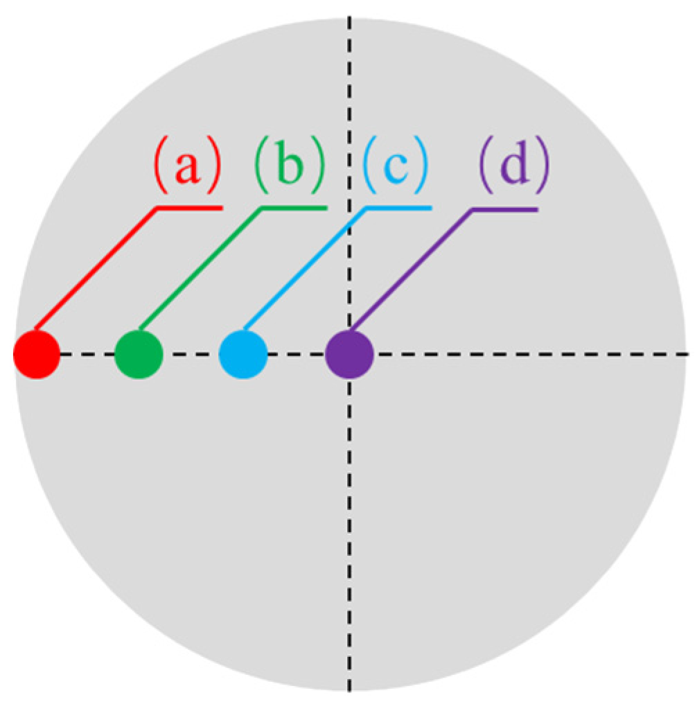 Crystals 12 01399 g003 550