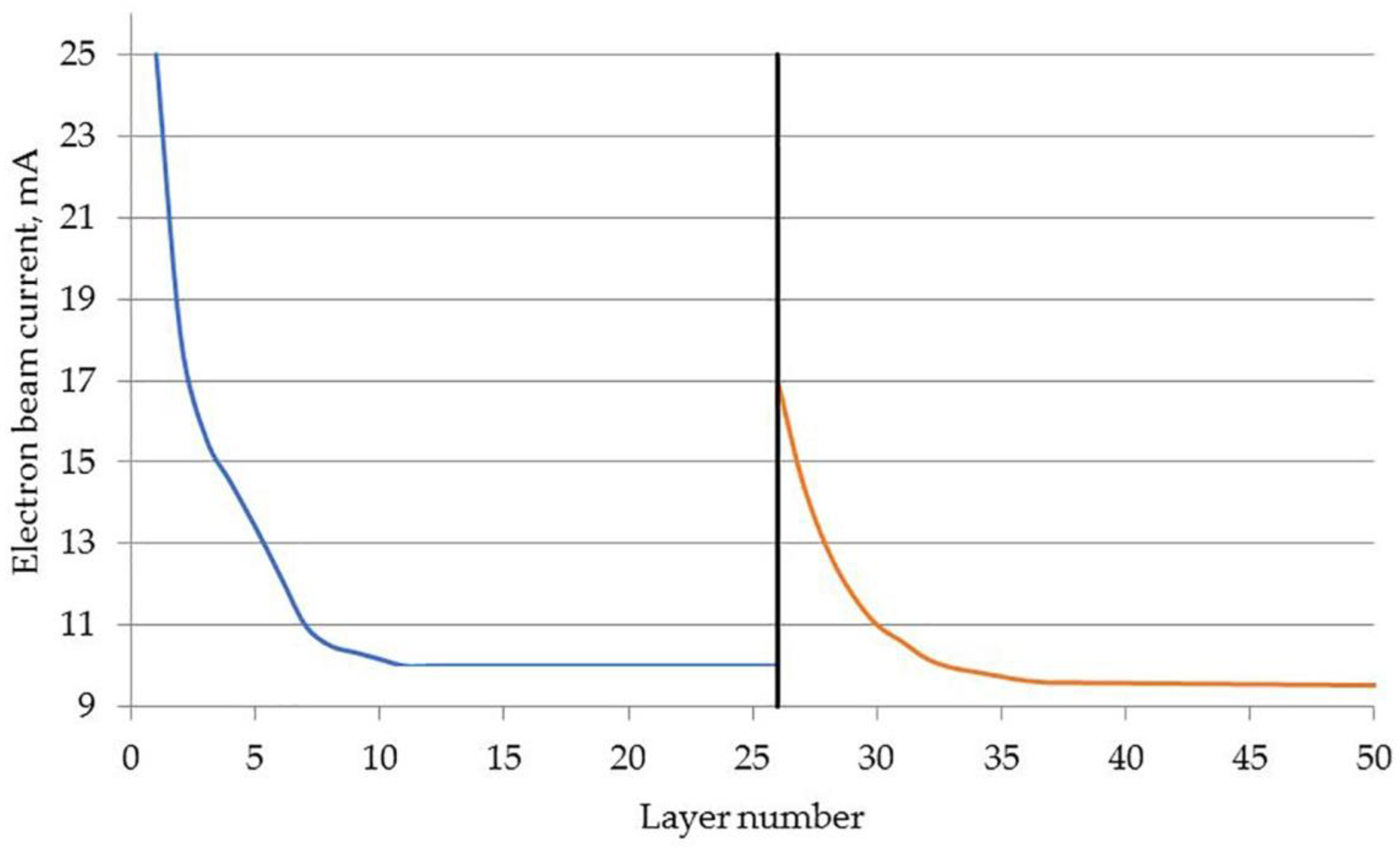 Crystals 12 01400 g003 550