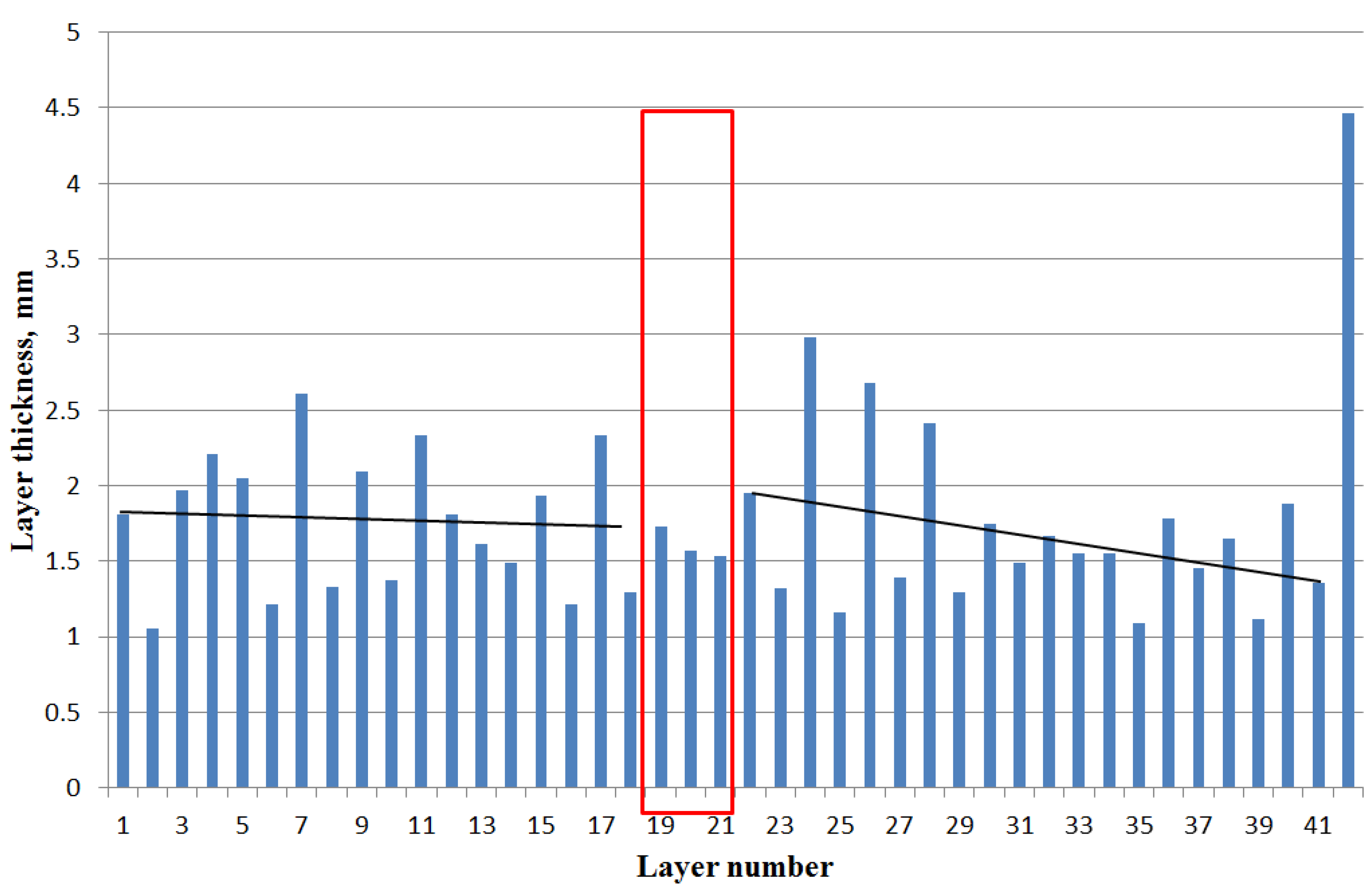 Crystals 12 01400 g005 550