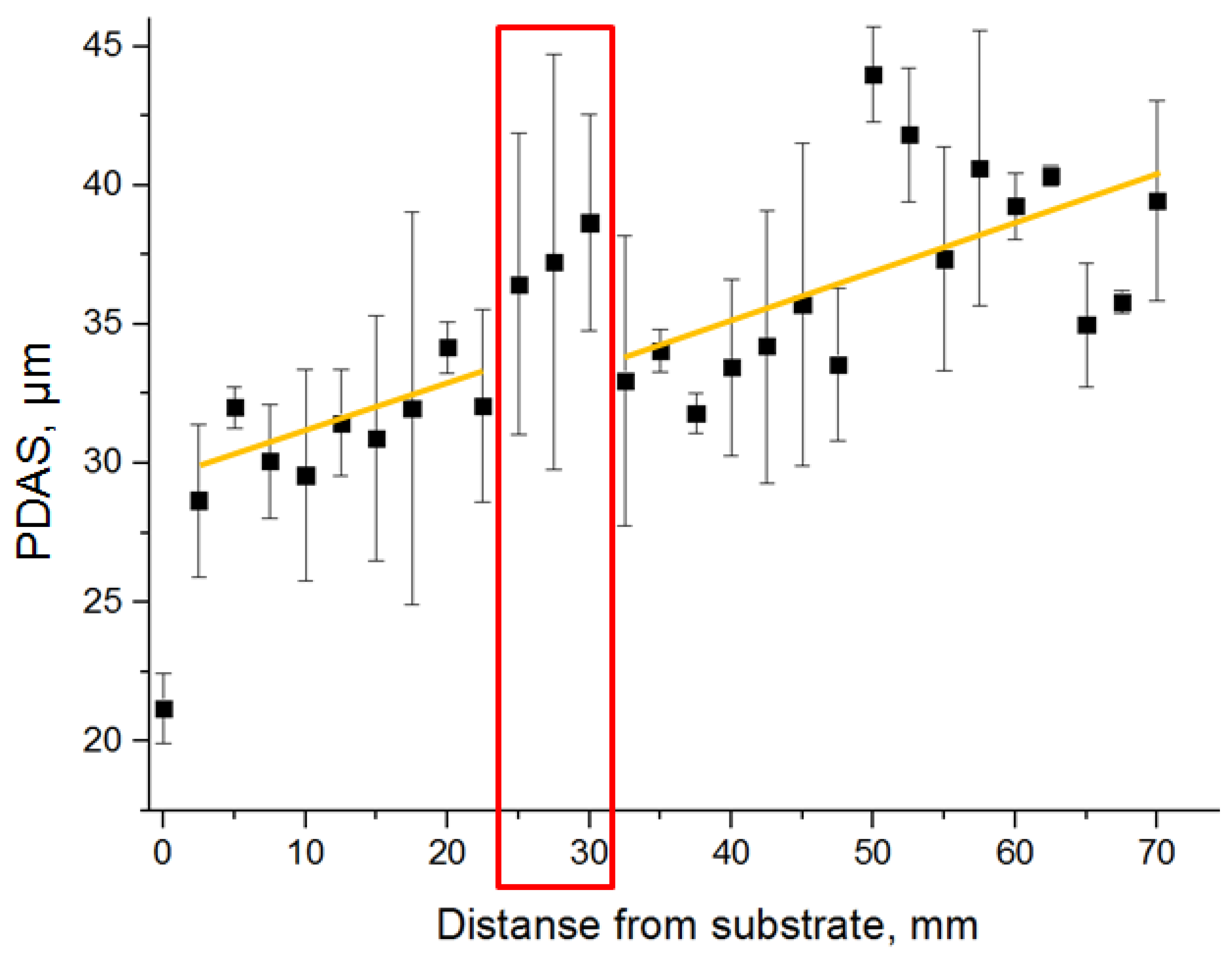 Crystals 12 01400 g007 550