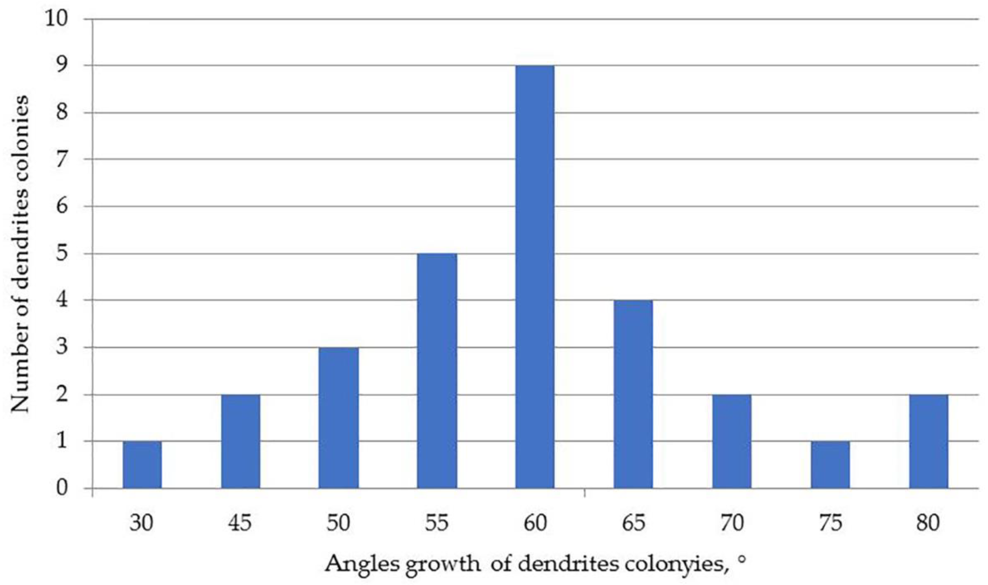 Crystals 12 01400 g008 550