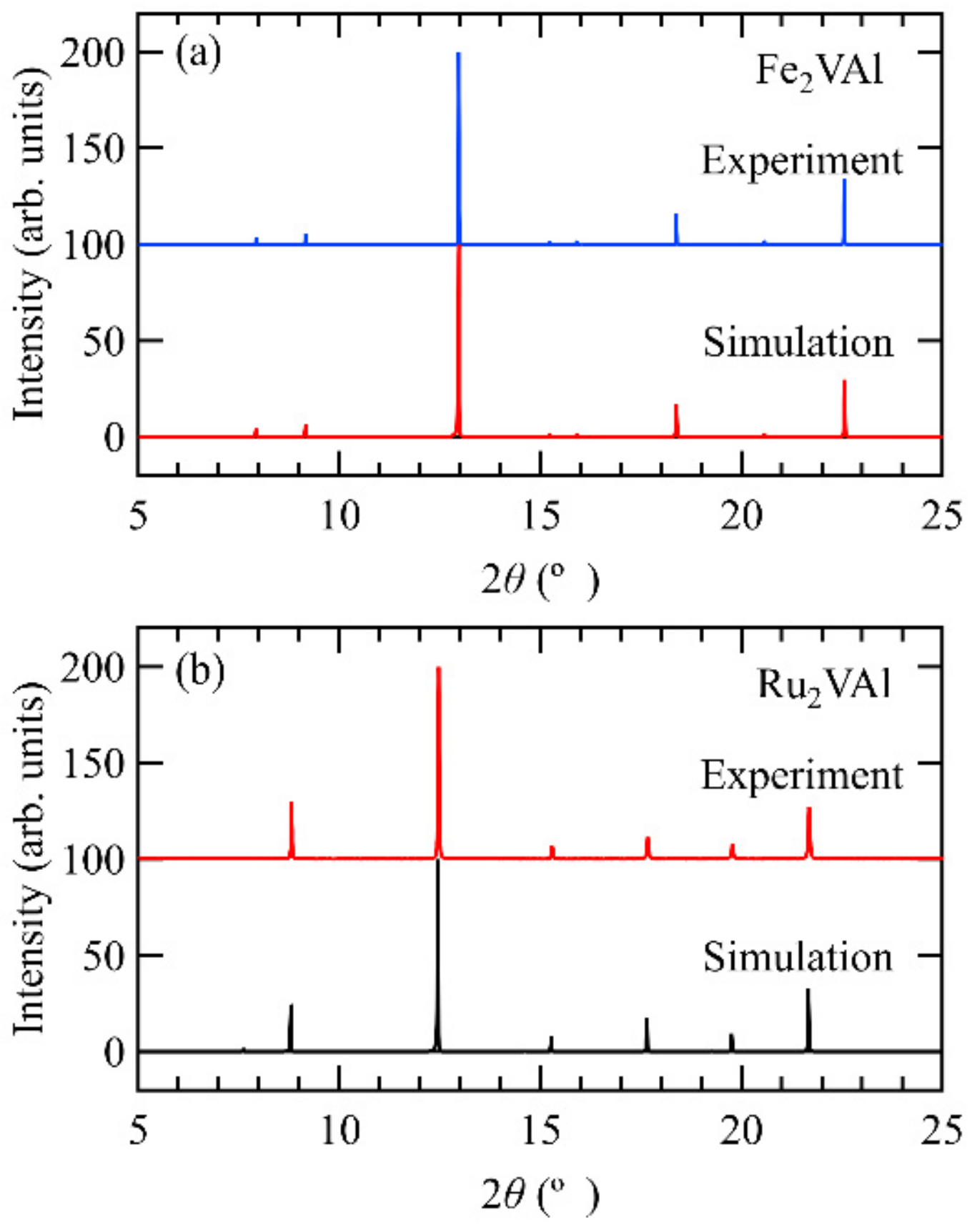 Crystals 12 01403 g003 Crystals 12 01403 g003