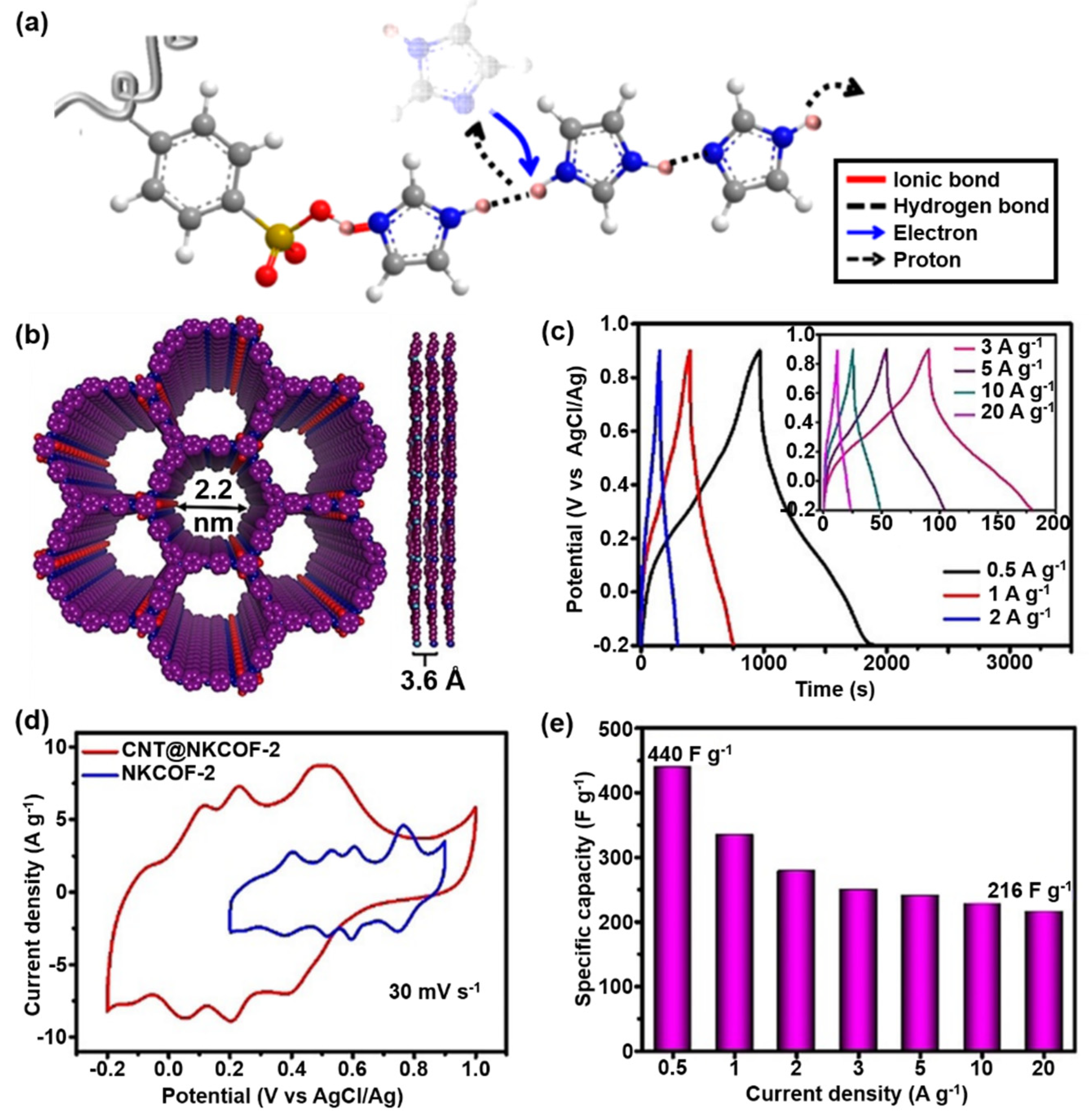 Crystals 12 01405 g002