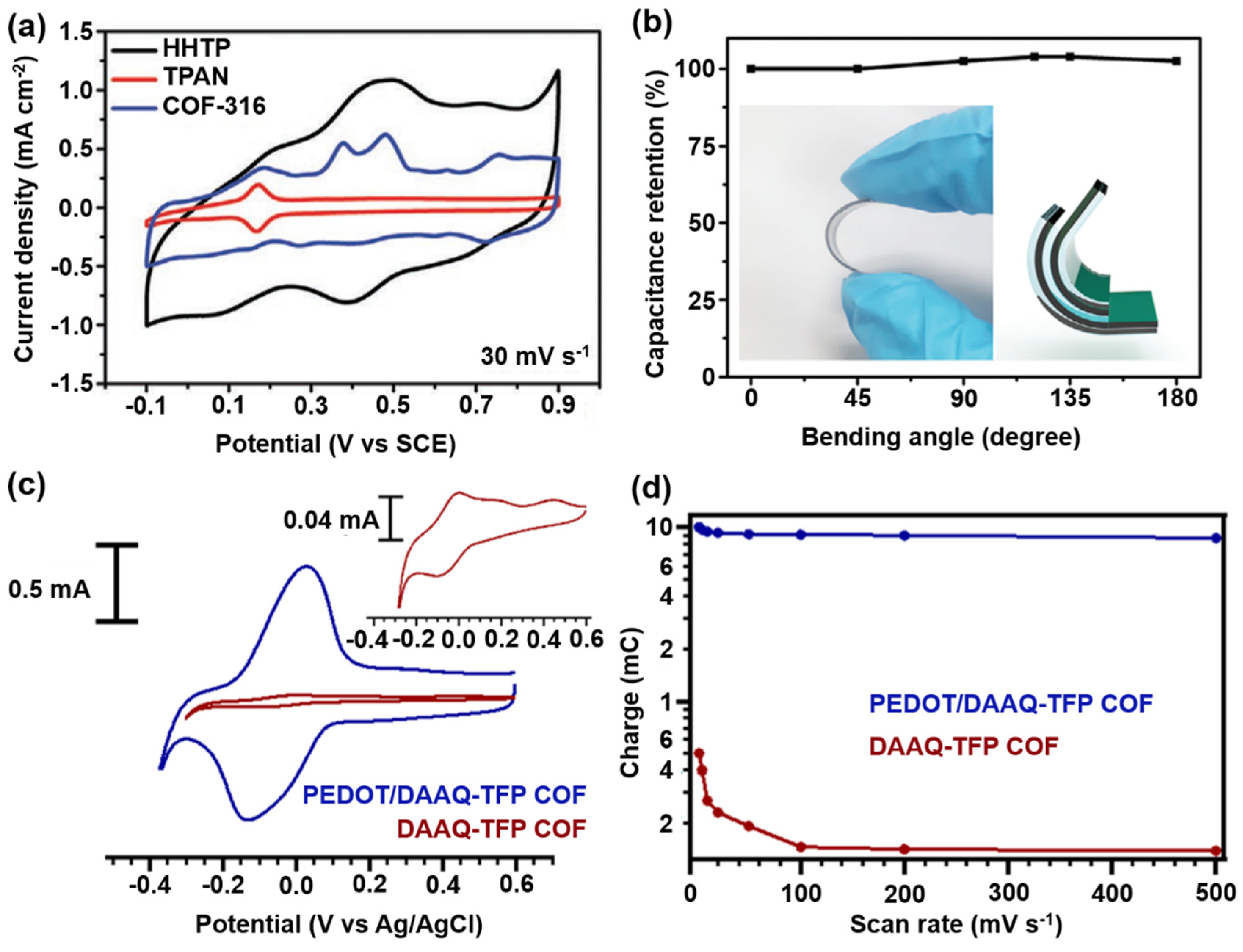 Crystals 12 01405 g003