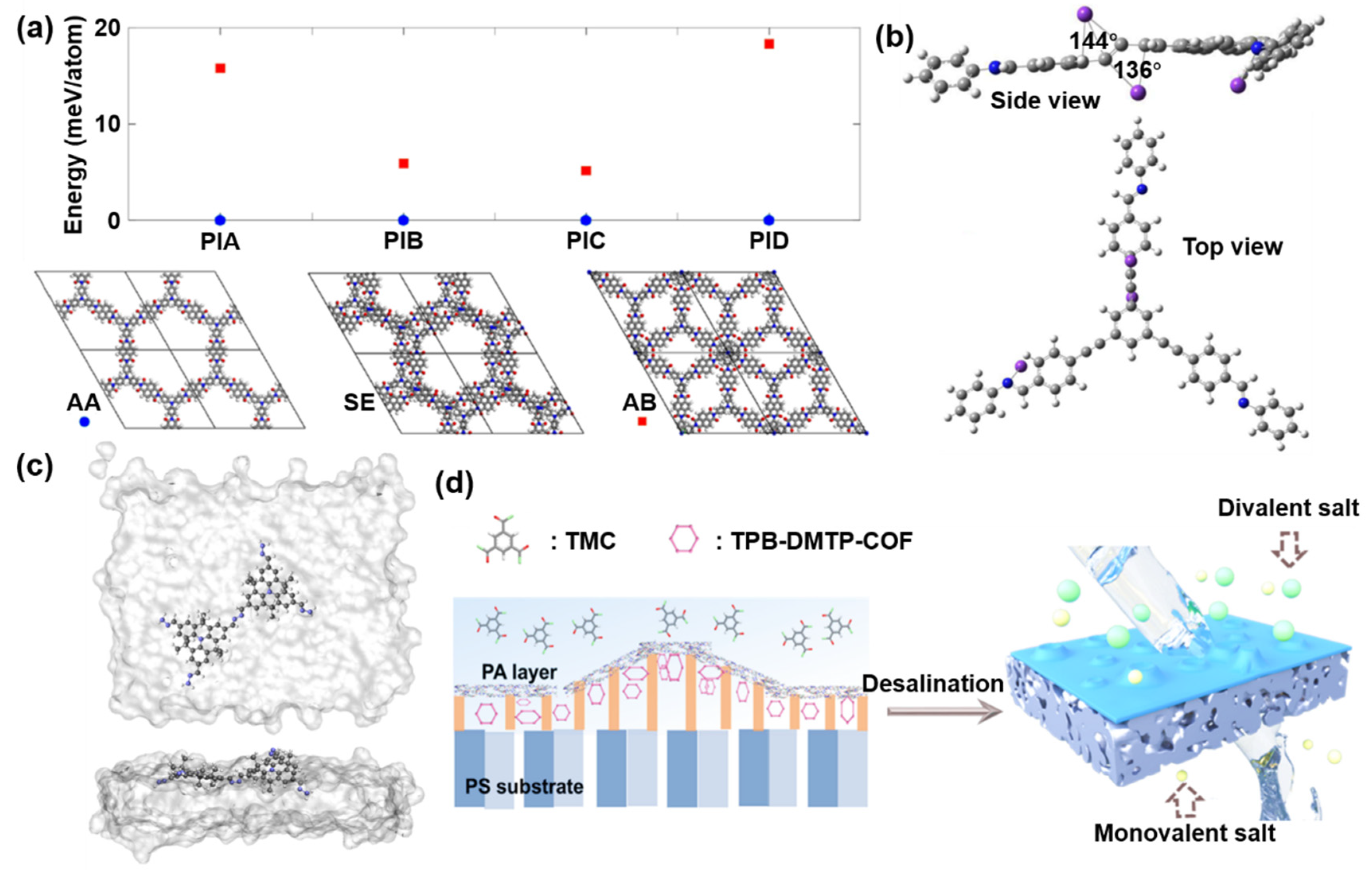 Crystals 12 01405 g005