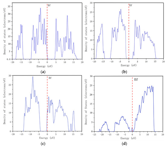 The spintronic and optoelectronic applications of