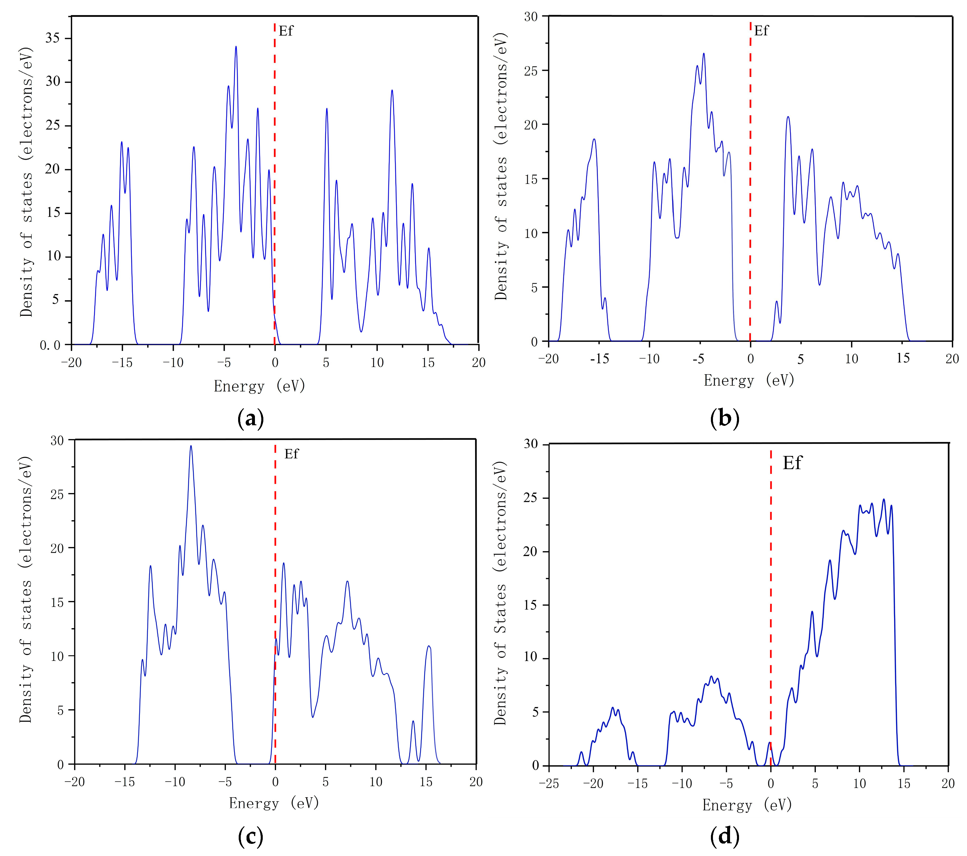 Crystals 12 01406 g005 Crystals 12 01406 g005