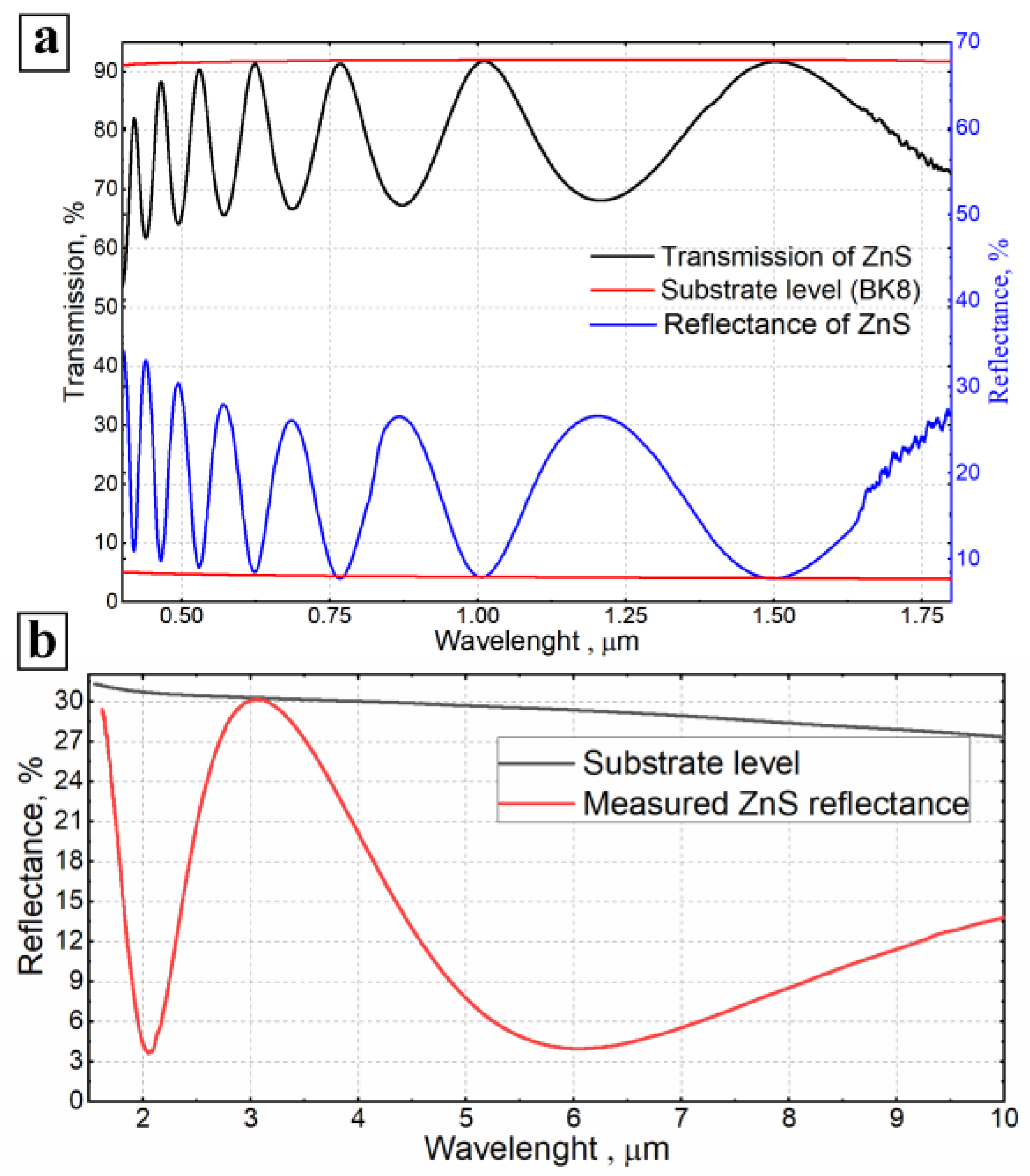 Crystals 12 01408 g003 550