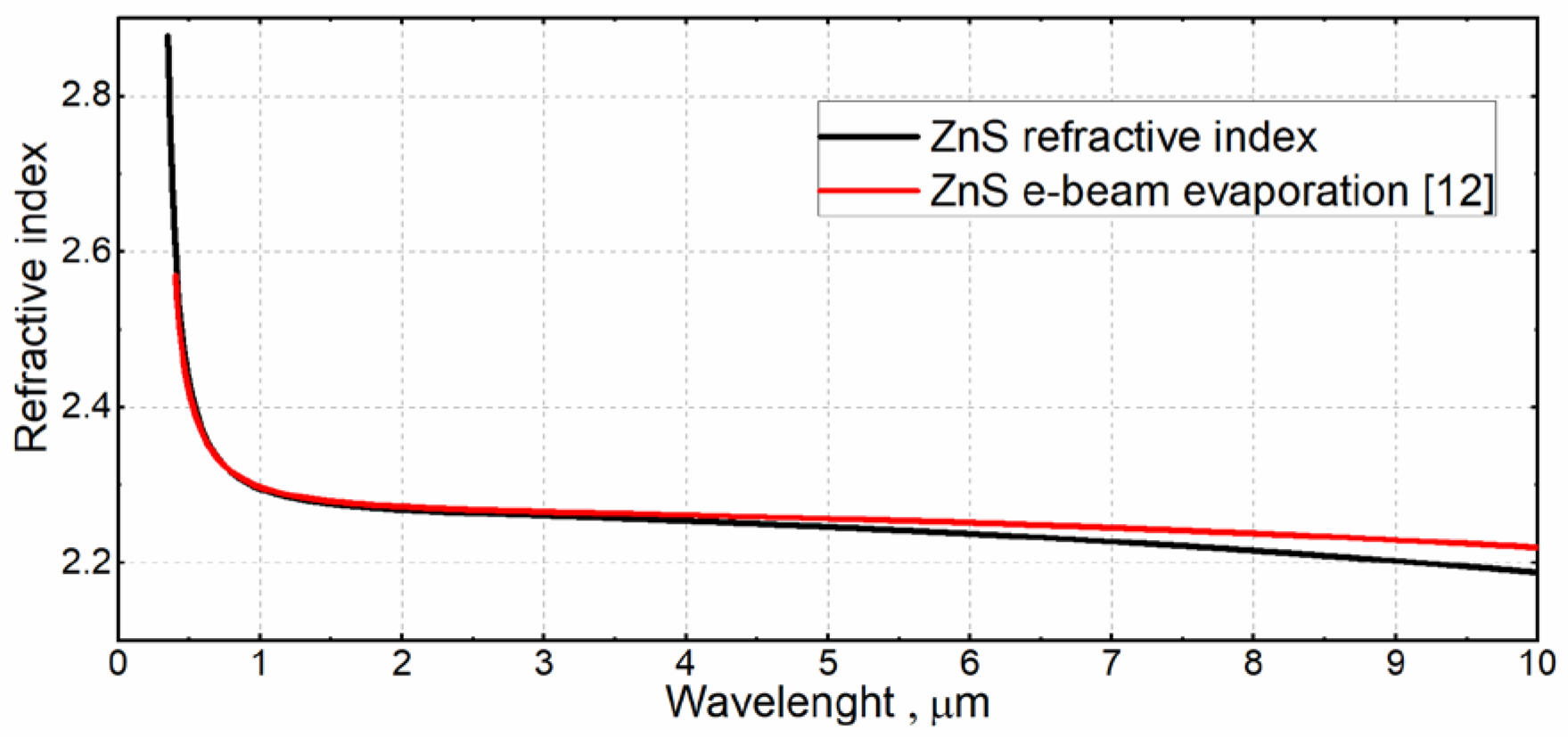 Crystals 12 01408 g004 550