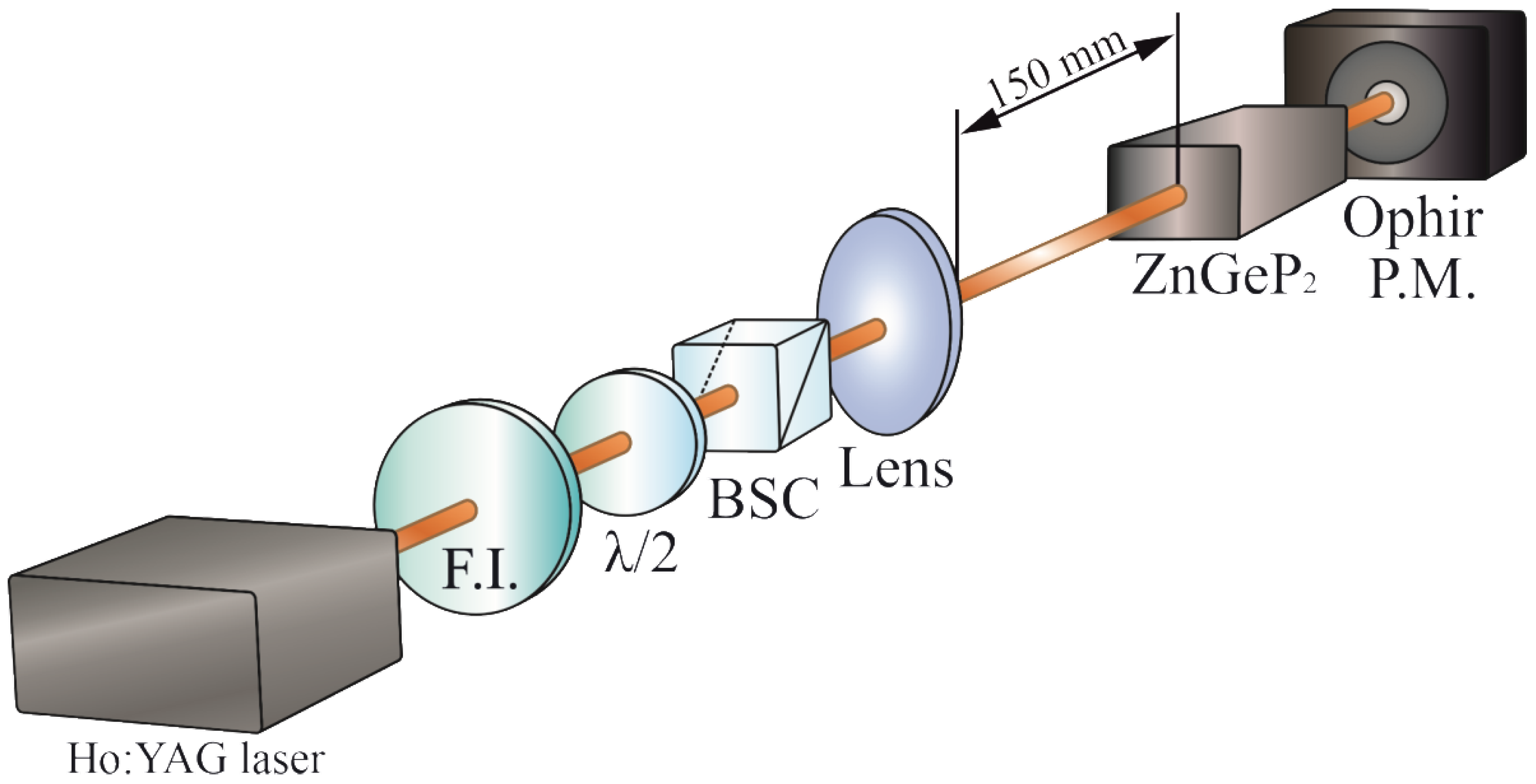 Crystals 12 01408 g006 550