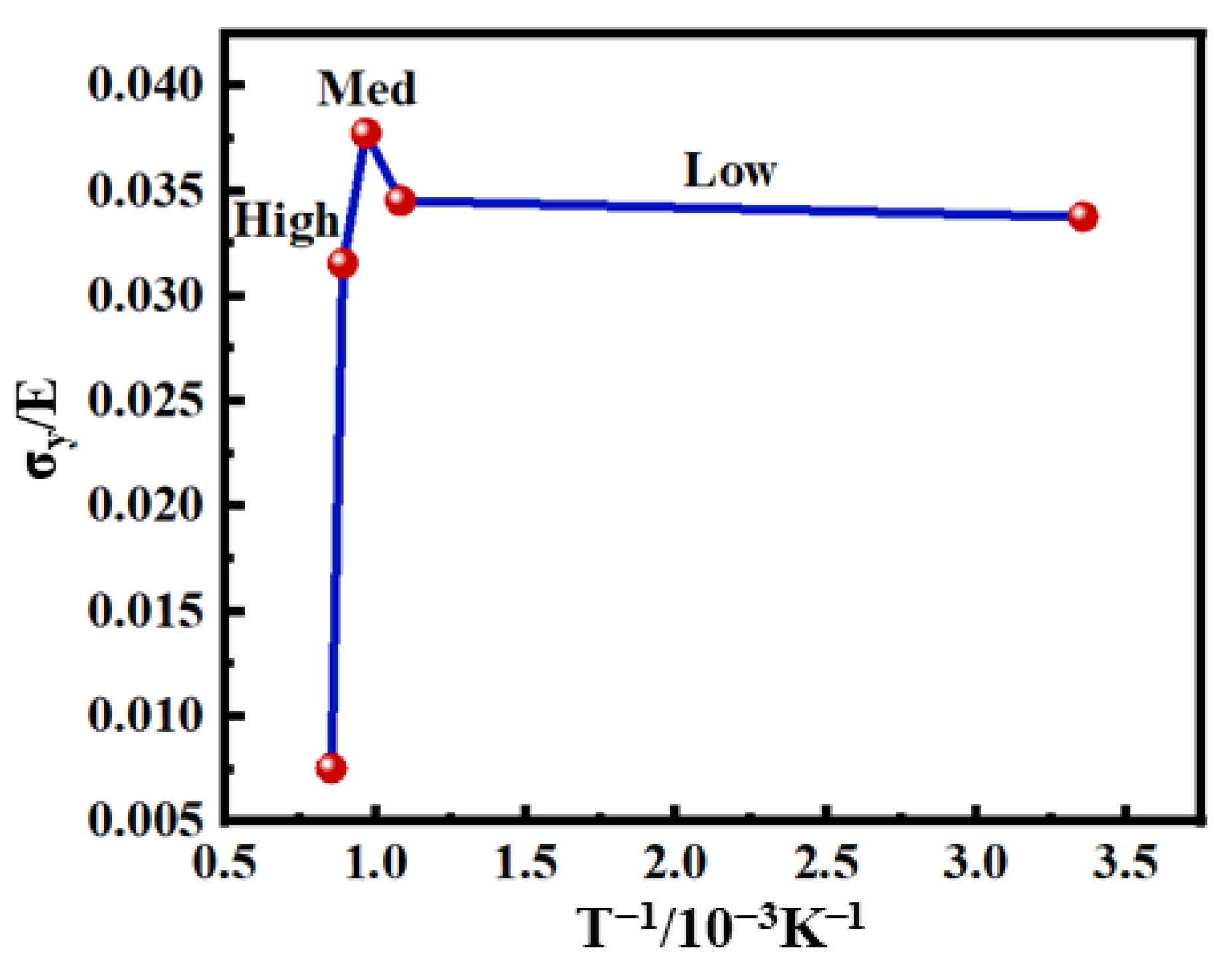 Crystals 12 01409 g002