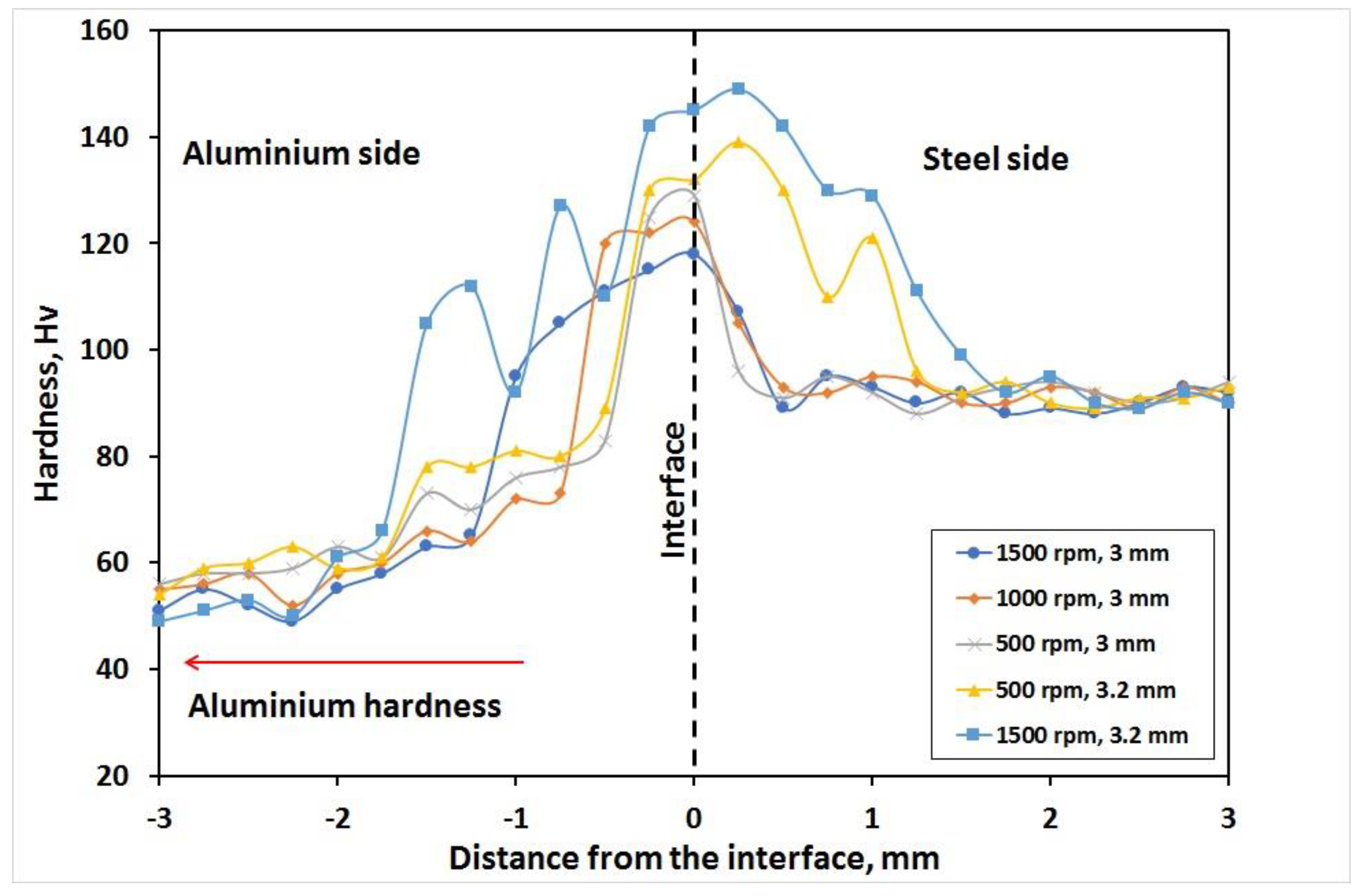 Crystals 12 01413 g015 Crystals 12 01413 g015