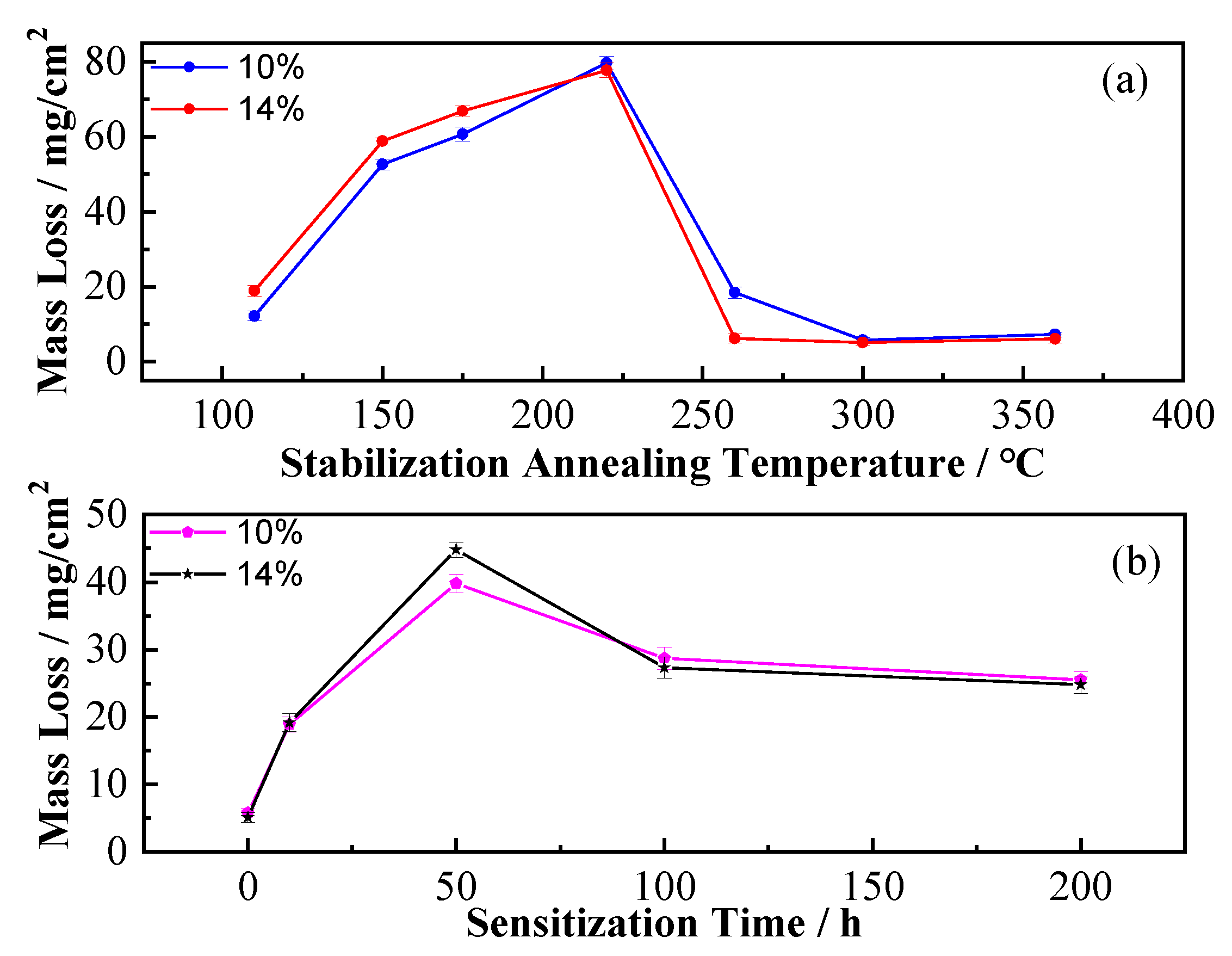 Crystals 12 01415 g003 550