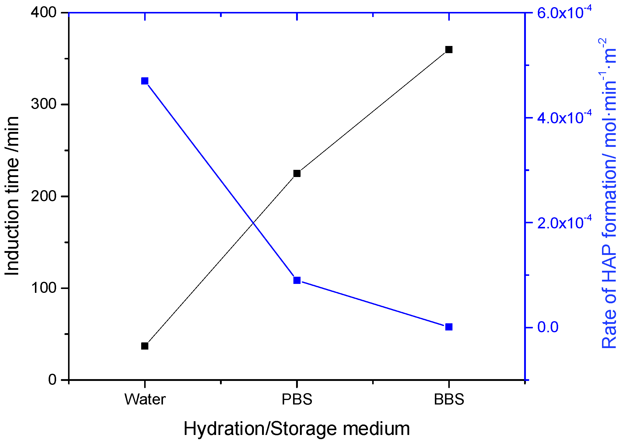 Crystals 12 01418 g004