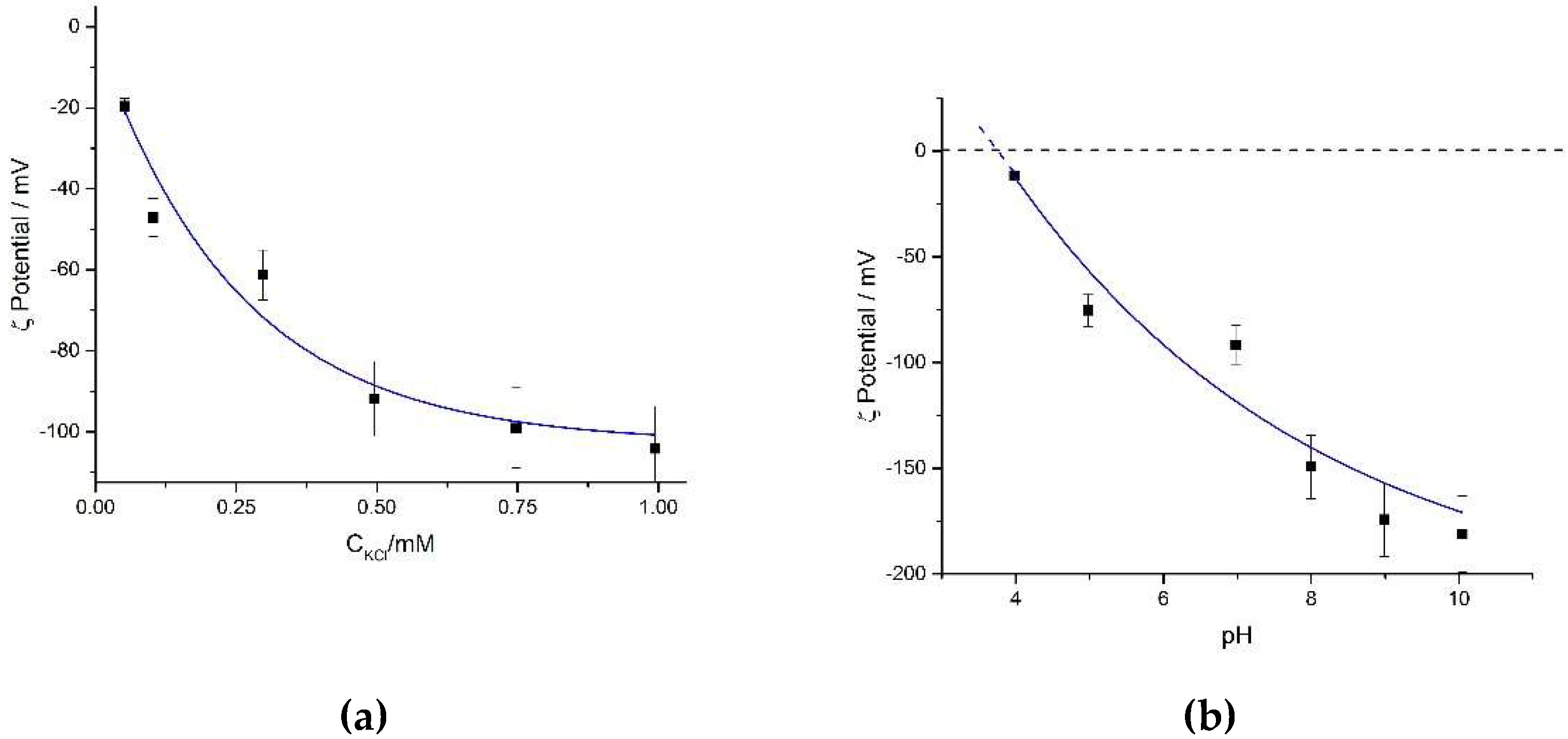 Crystals 12 01418 g017