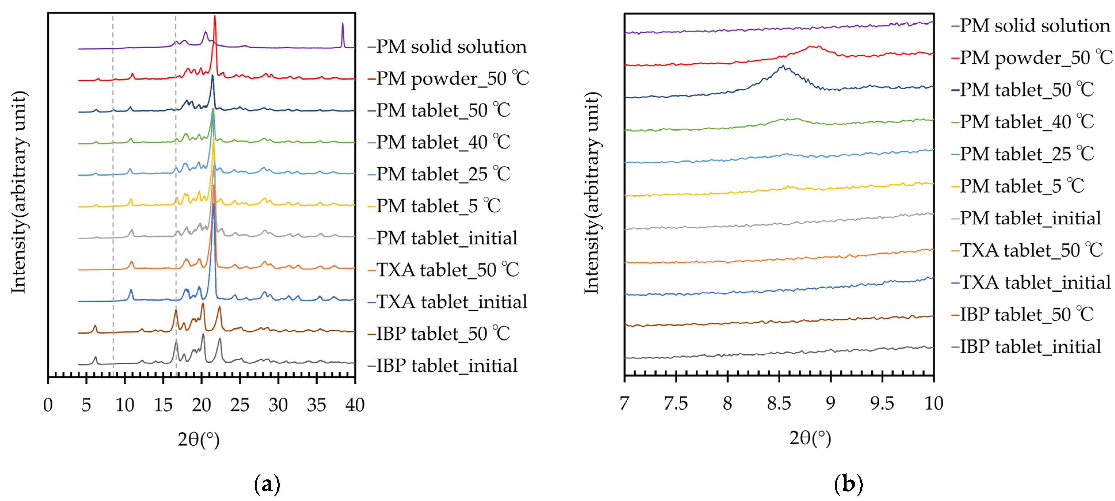 Crystals 12 01420 g005 Crystals 12 01420 g005