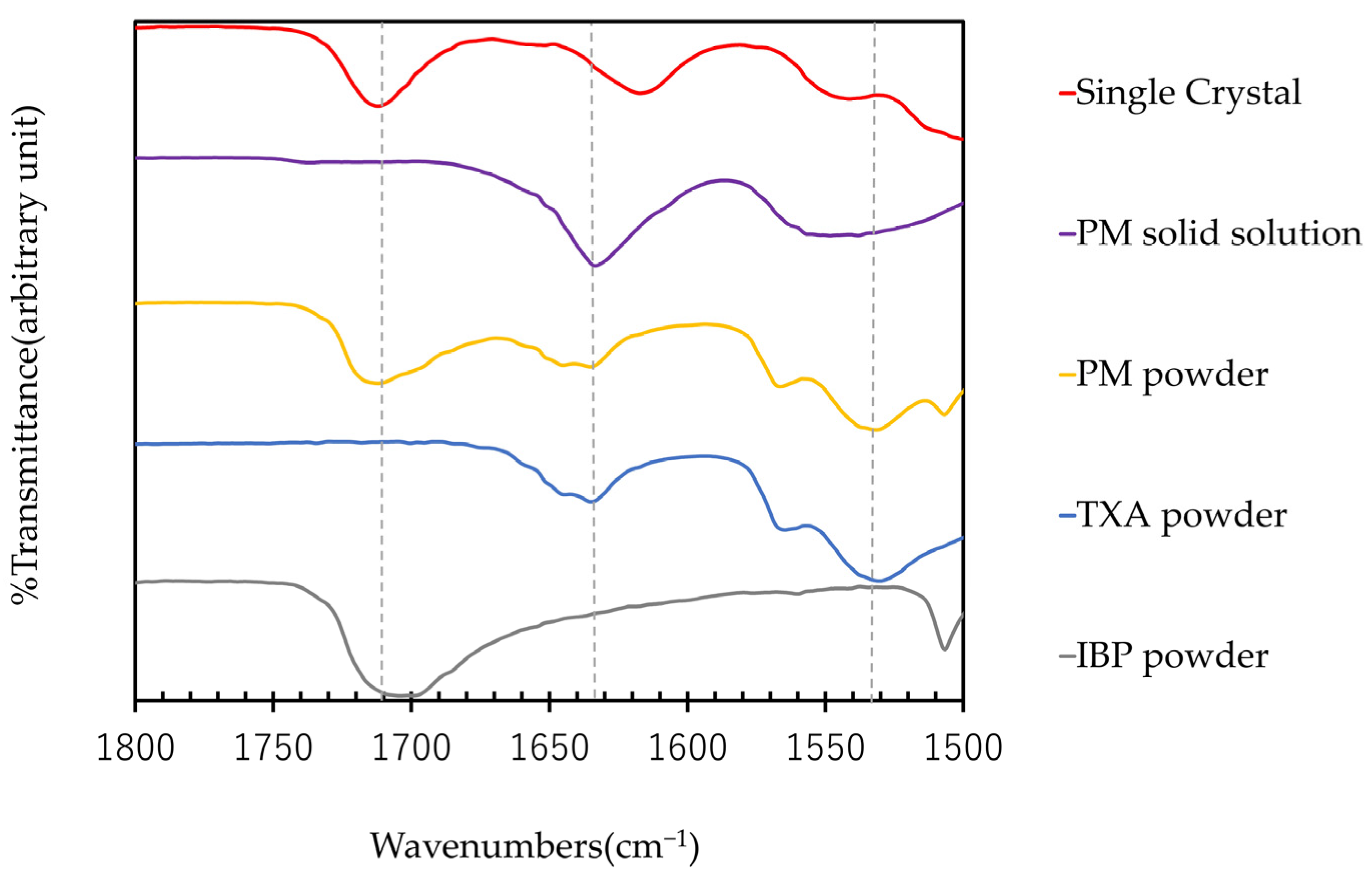 Crystals 12 01420 g006 Crystals 12 01420 g006
