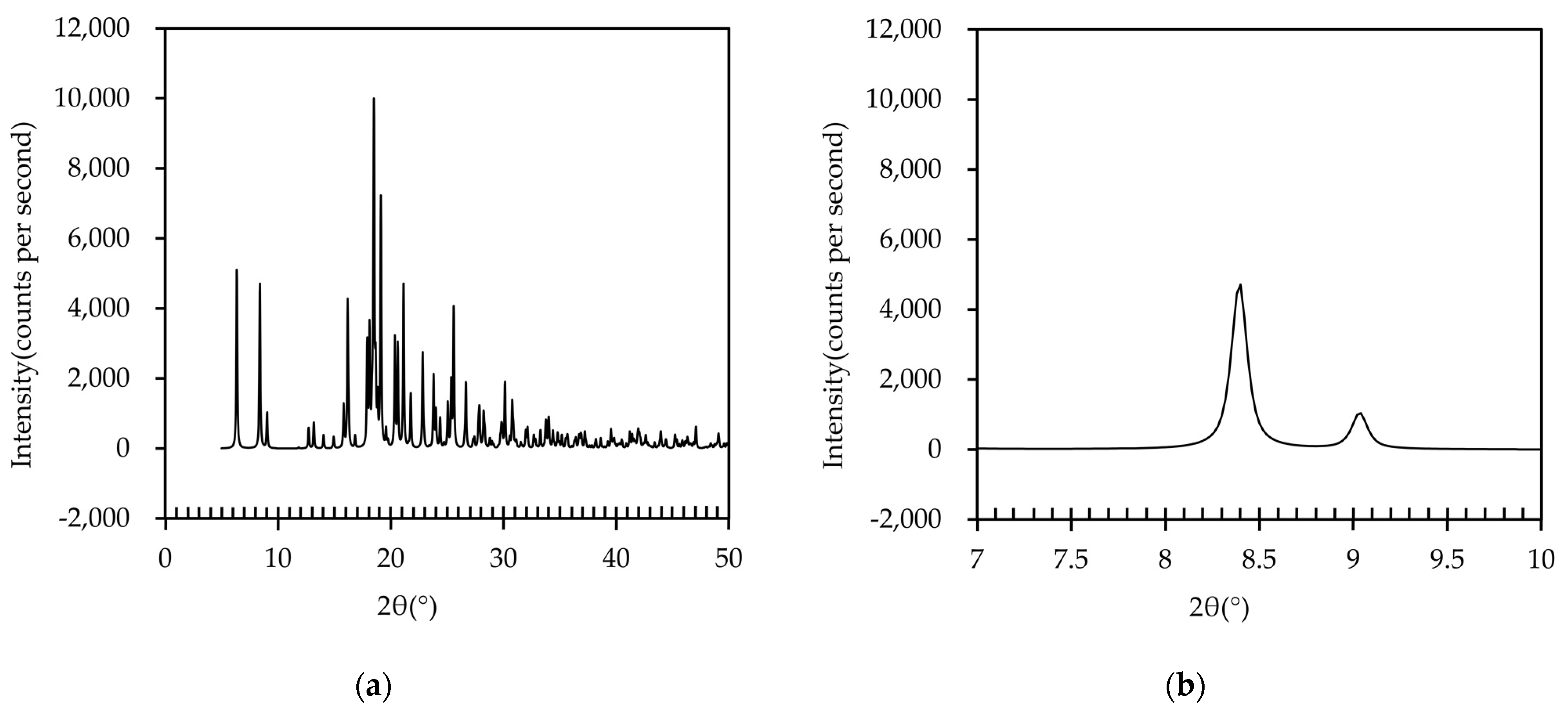 Crystals 12 01420 g009 Crystals 12 01420 g009