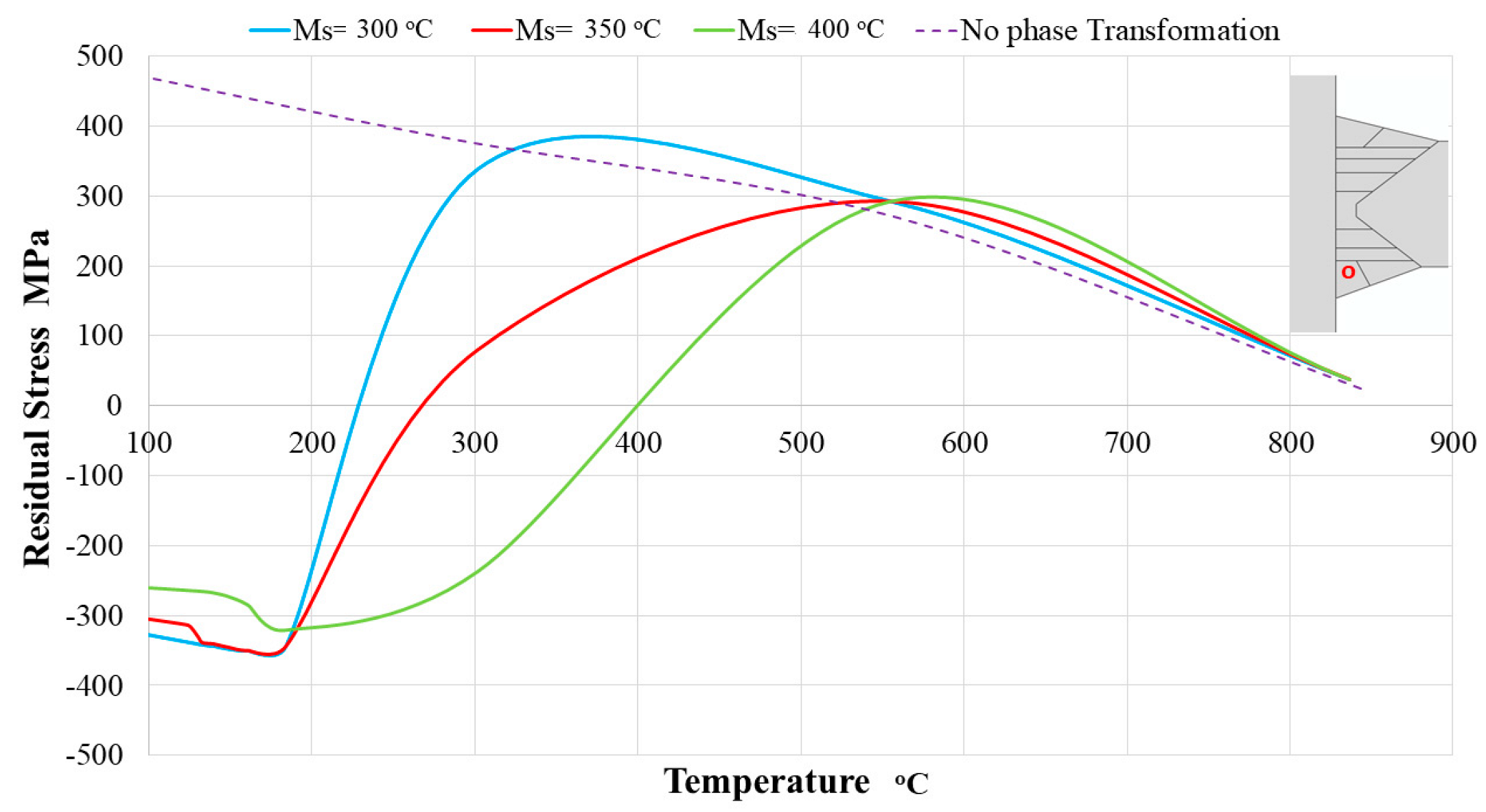 Crystals 12 01422 g013 550