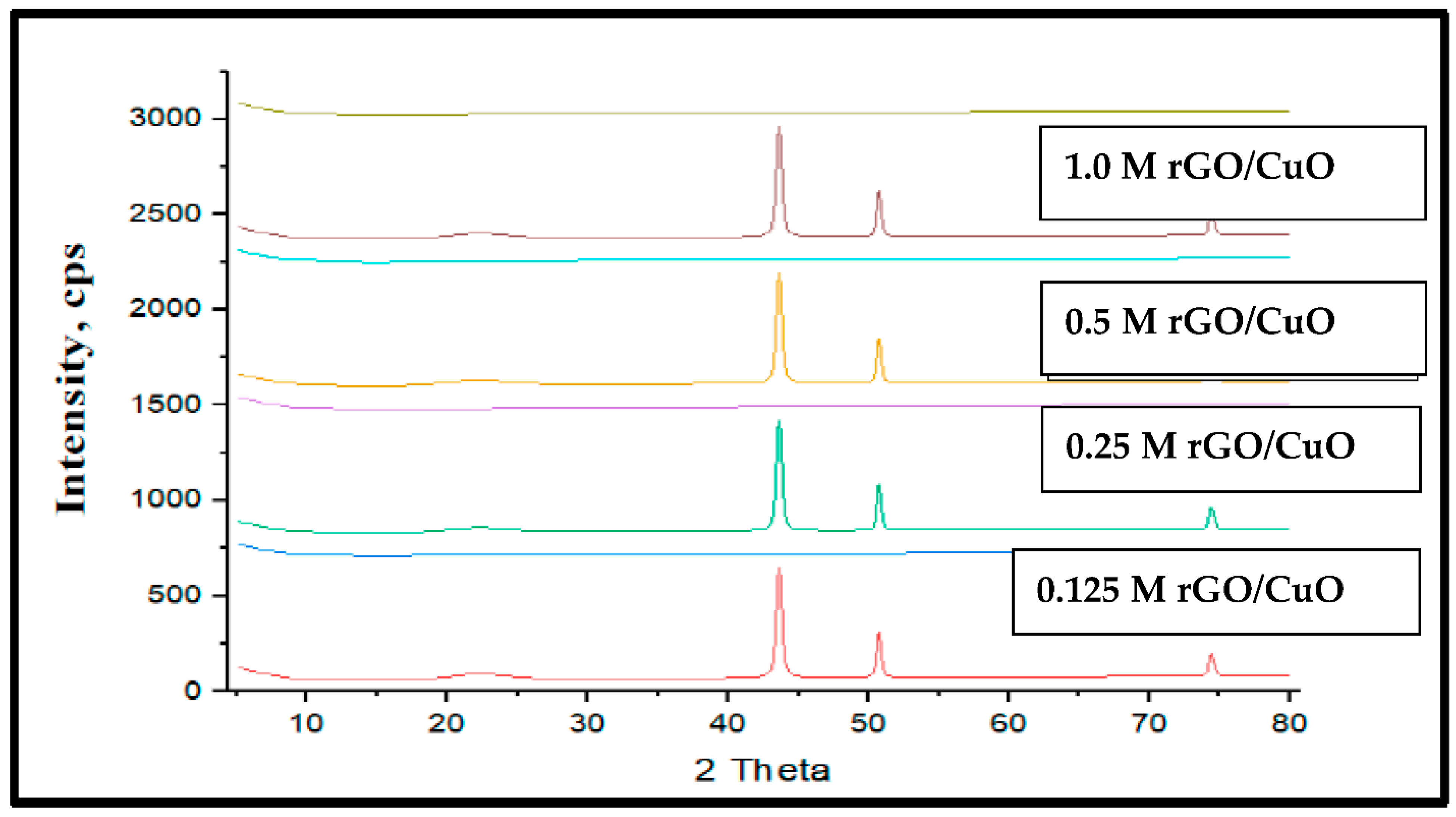 Crystals 12 01423 g005 Crystals 12 01423 g005