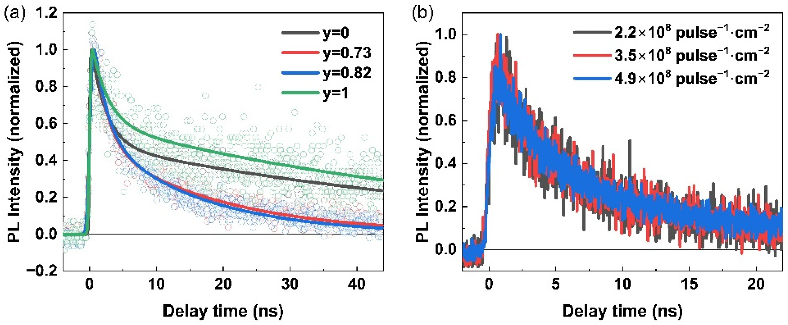 dynamics curves tabledit