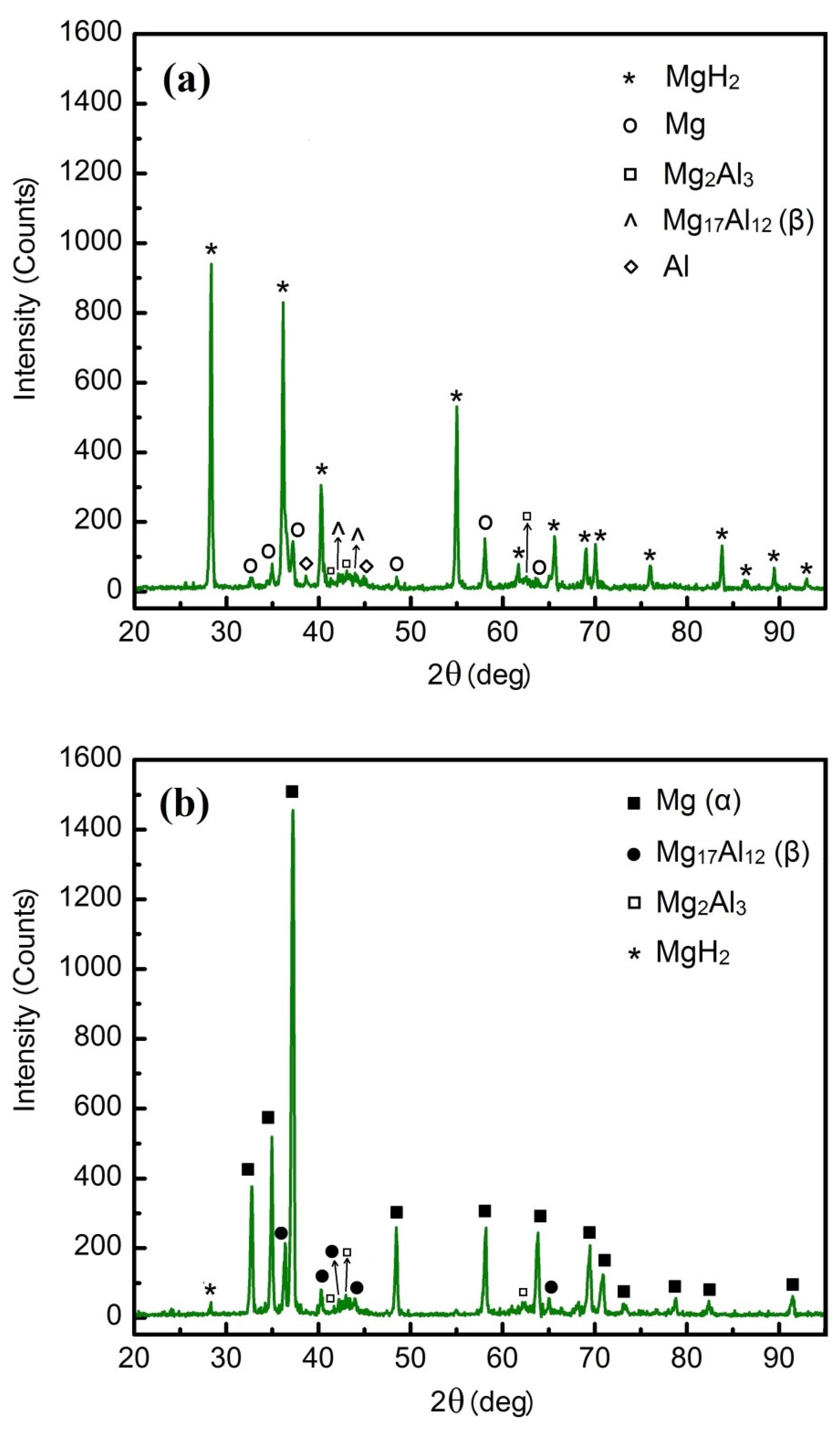 Crystals 12 01428 g004