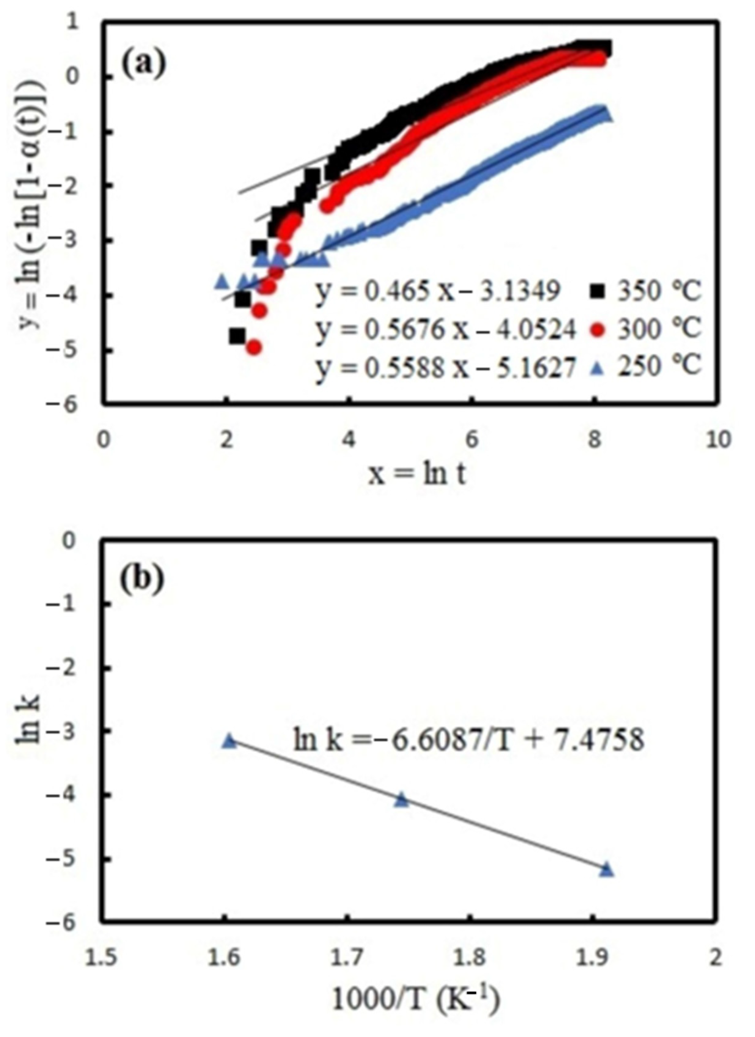 Crystals 12 01428 g006
