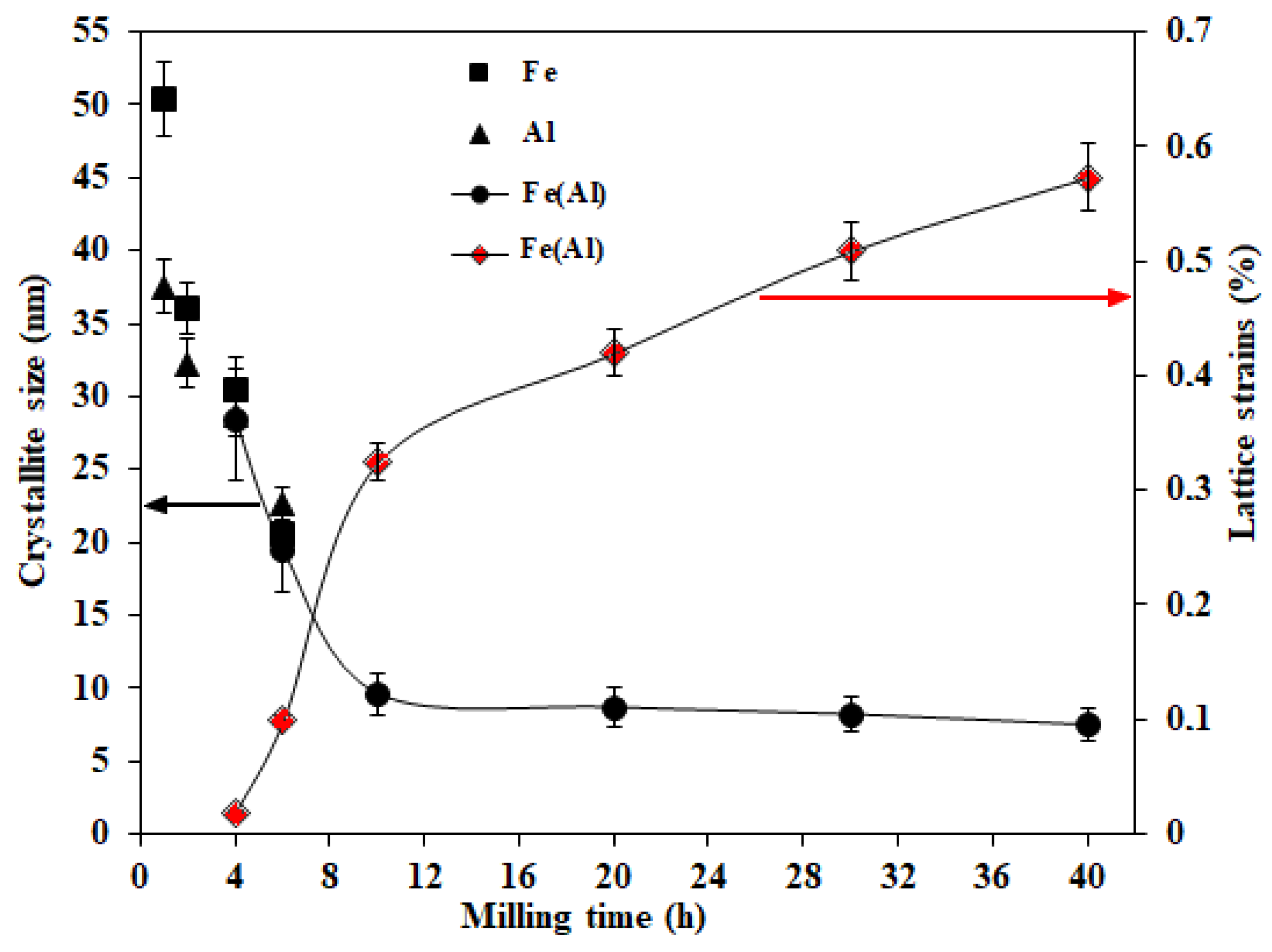 Crystals 12 01430 g005 Crystals 12 01430 g005