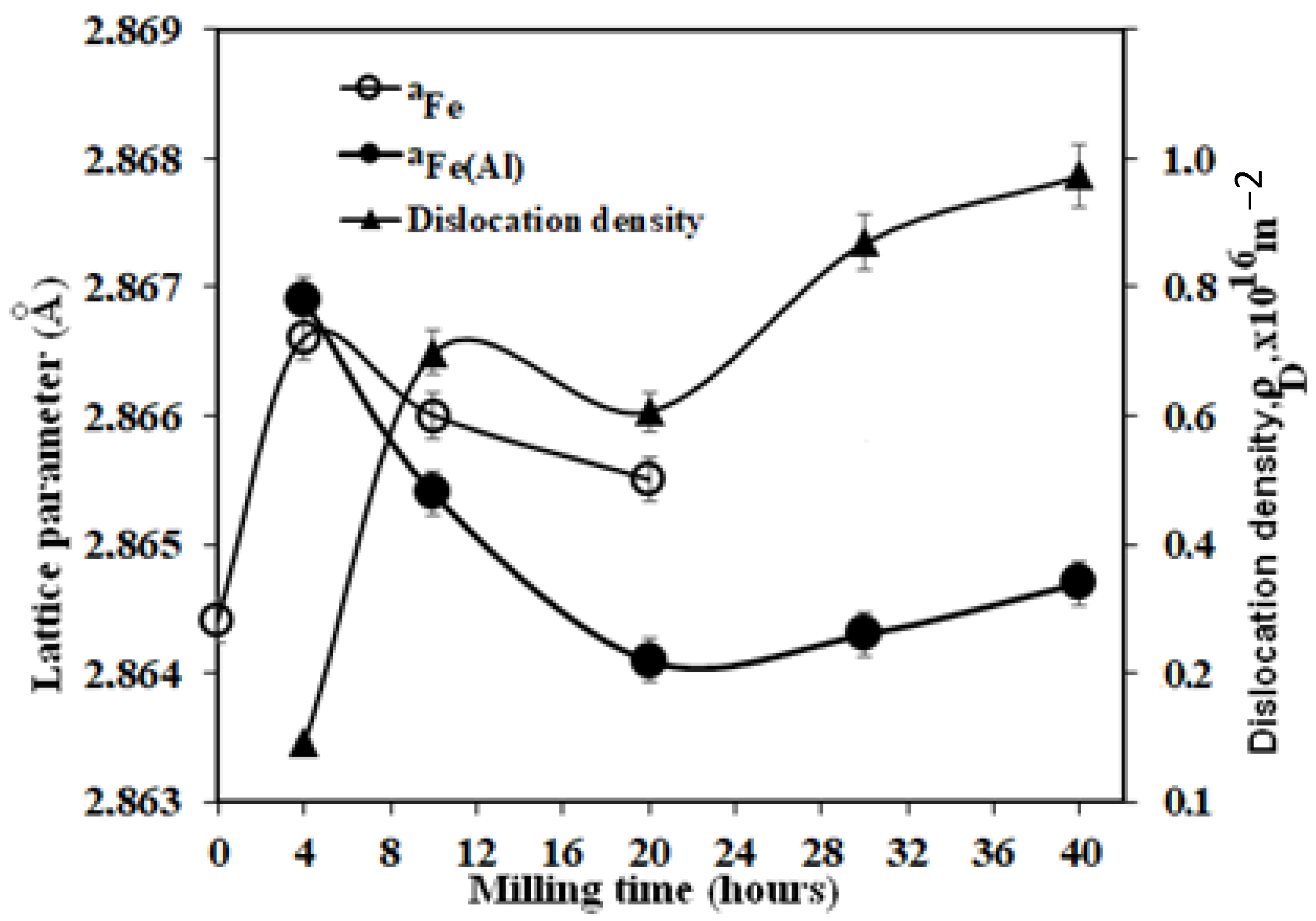 Crystals 12 01430 g006 Crystals 12 01430 g006