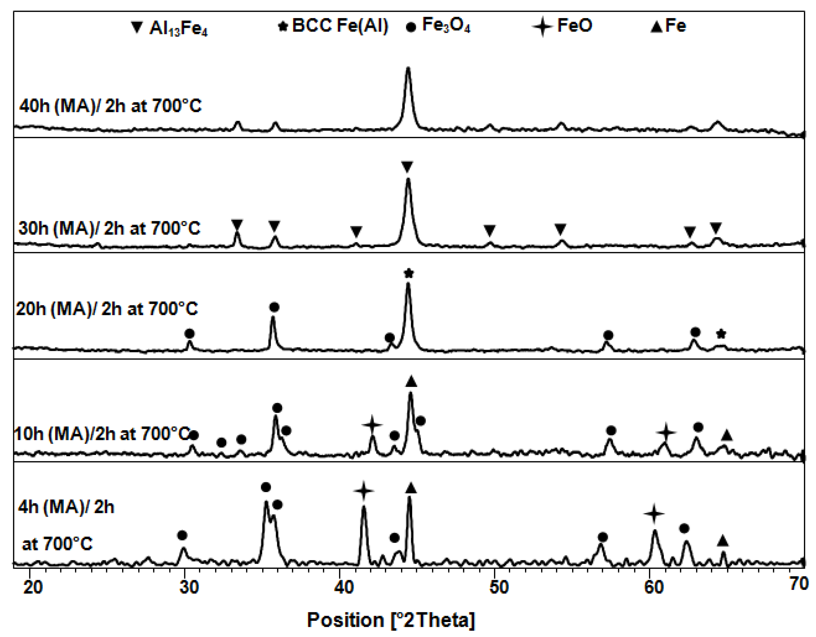Crystals 12 01430 g009 Crystals 12 01430 g009