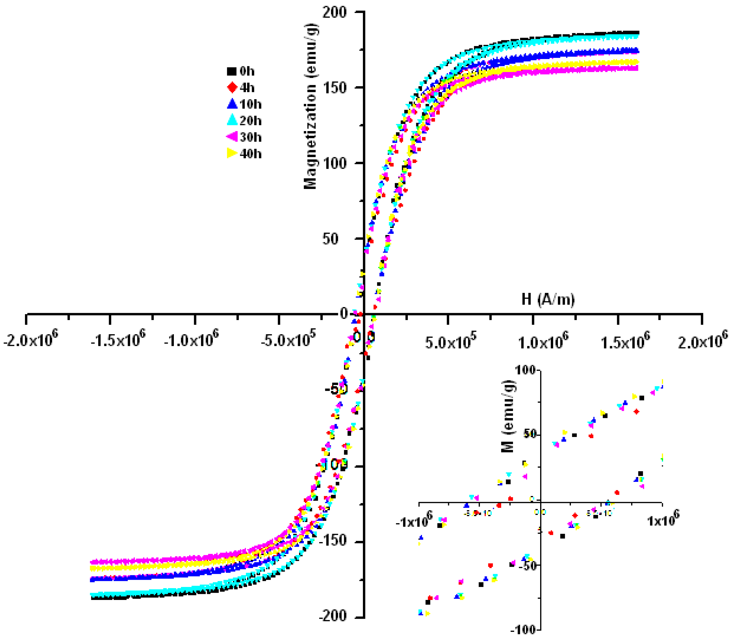 Crystals 12 01430 g010 Crystals 12 01430 g010