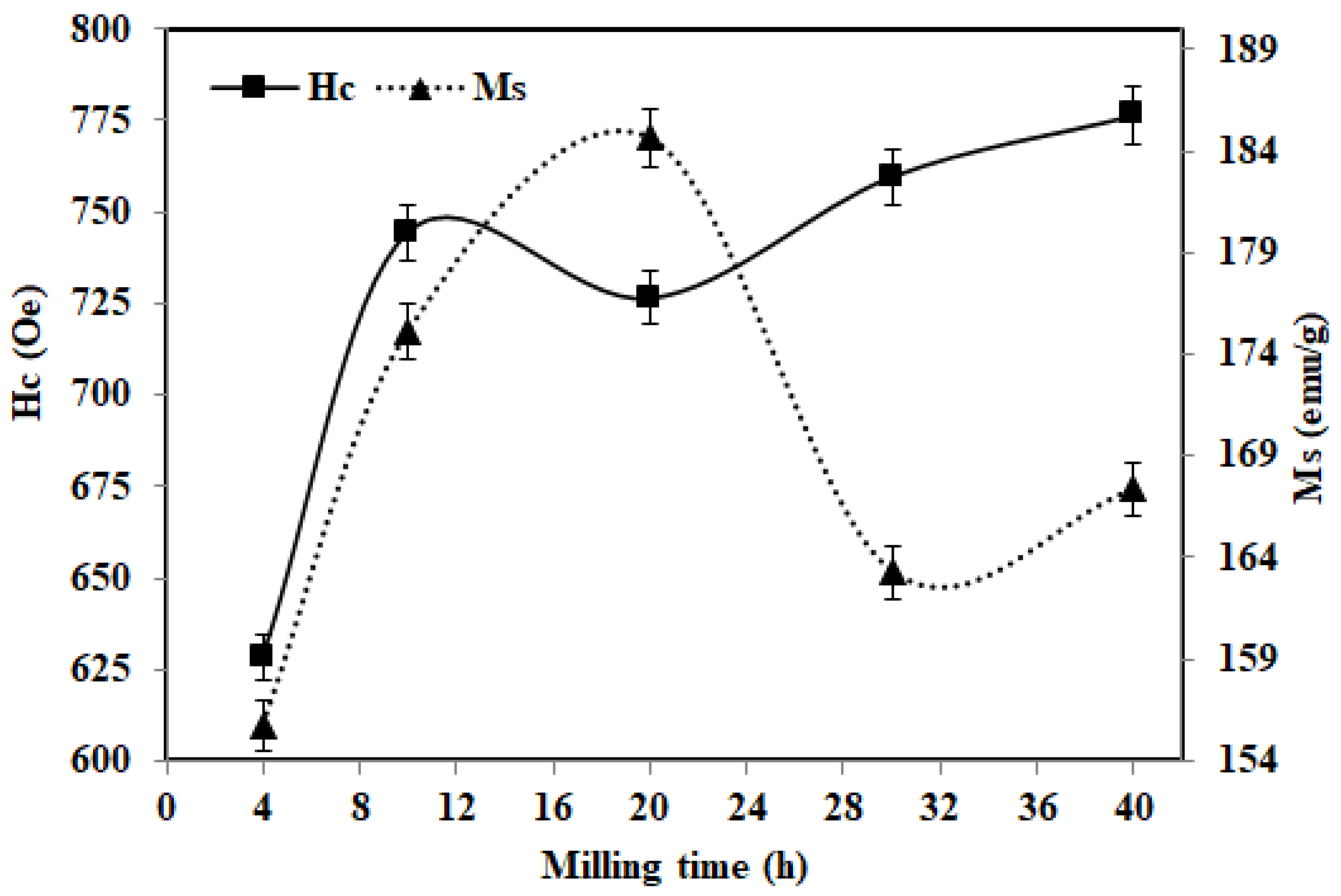 Crystals 12 01430 g011 Crystals 12 01430 g011