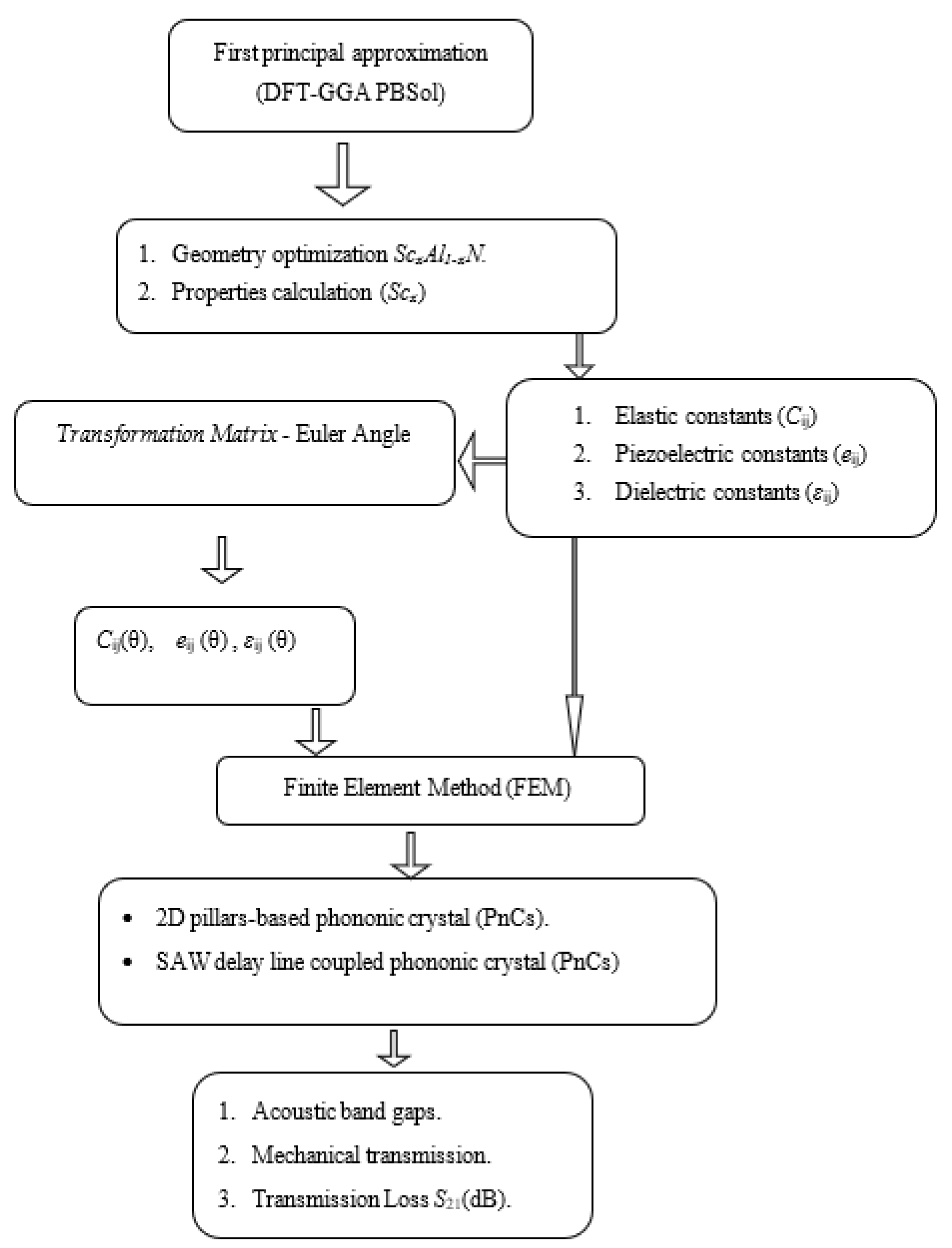 Crystals 12 01431 g001 Crystals 12 01431 g001