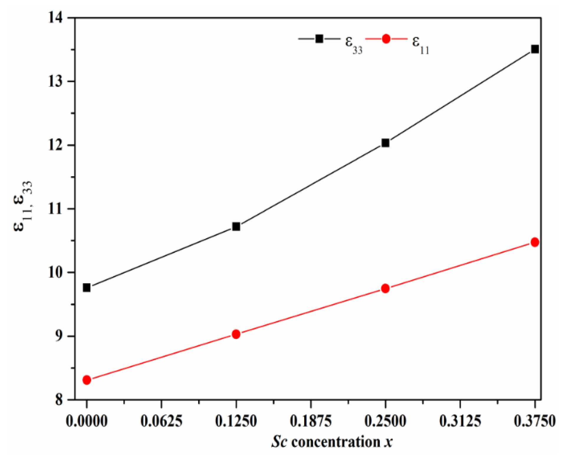 Crystals 12 01431 g003 Crystals 12 01431 g003