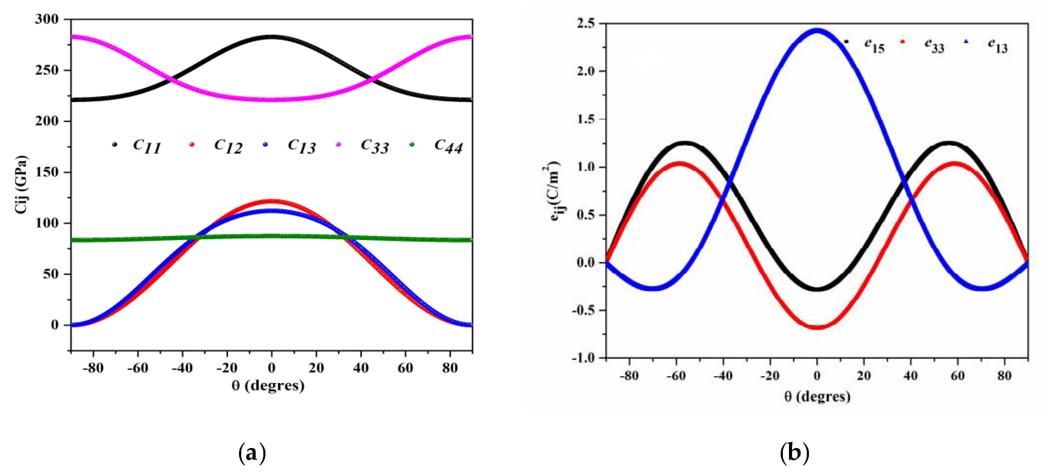 Crystals 12 01431 g004a Crystals 12 01431 g004a