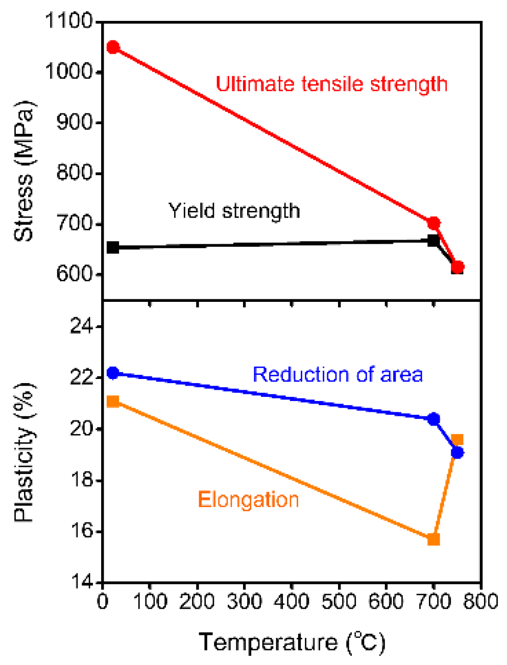 Crystals 12 01433 g002 550