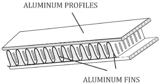 Crystals | Free Full-Text | Assessment of the Possibility of Galvanic  Corrosion in Aluminum Microchannel Heat Exchangers