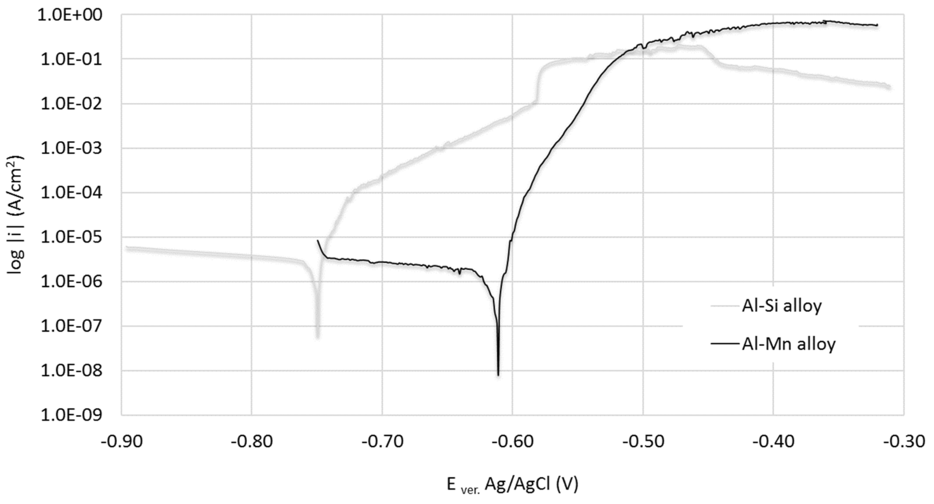 Crystals 12 01439 g015 Crystals 12 01439 g015