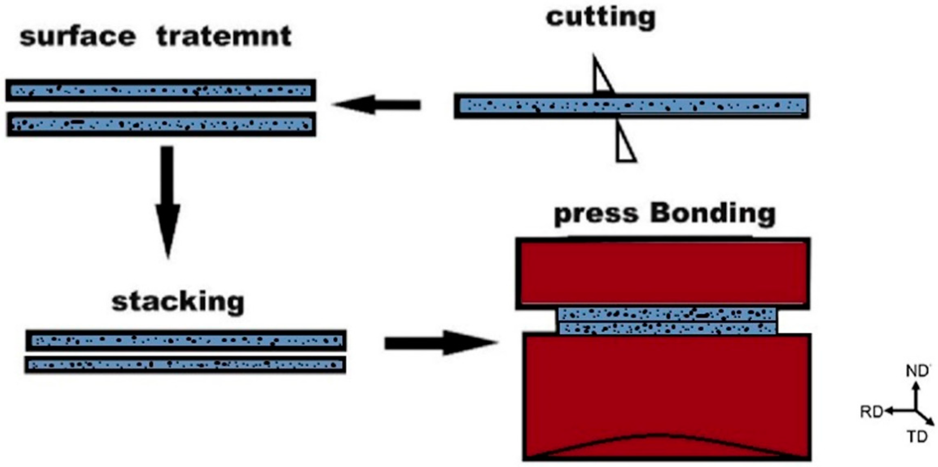 Crystals 12 01440 g002