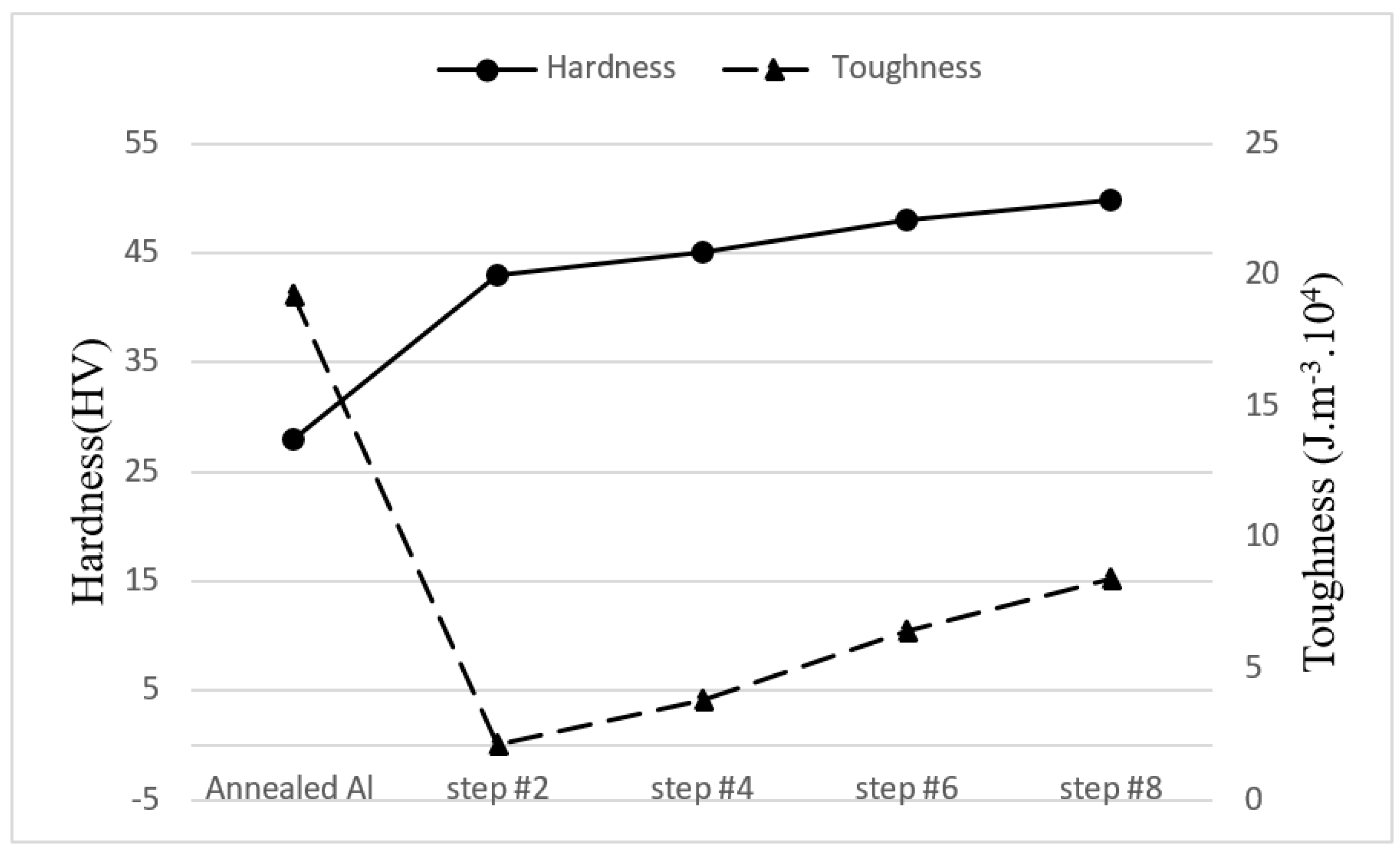 Crystals 12 01440 g006
