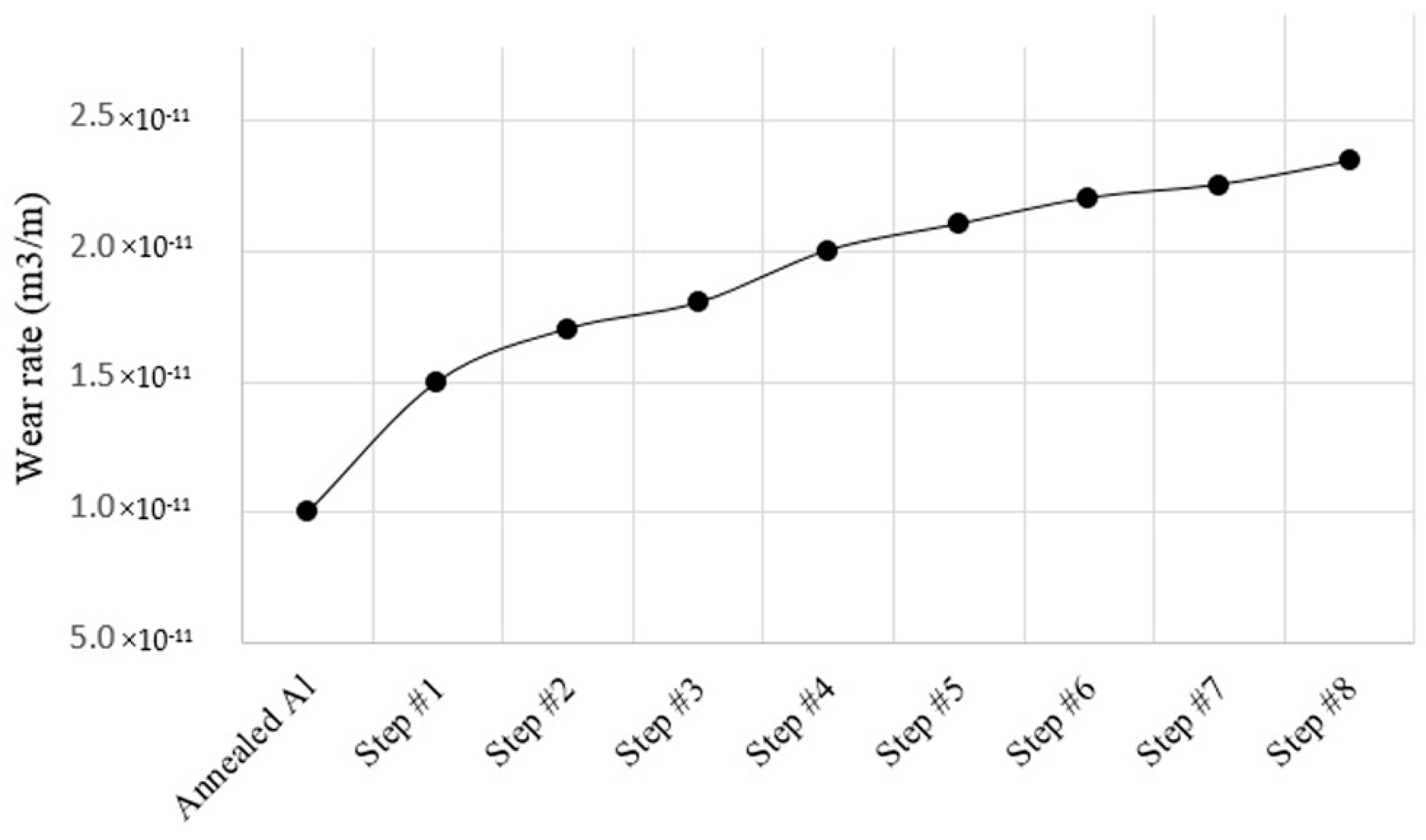 Crystals 12 01440 g007