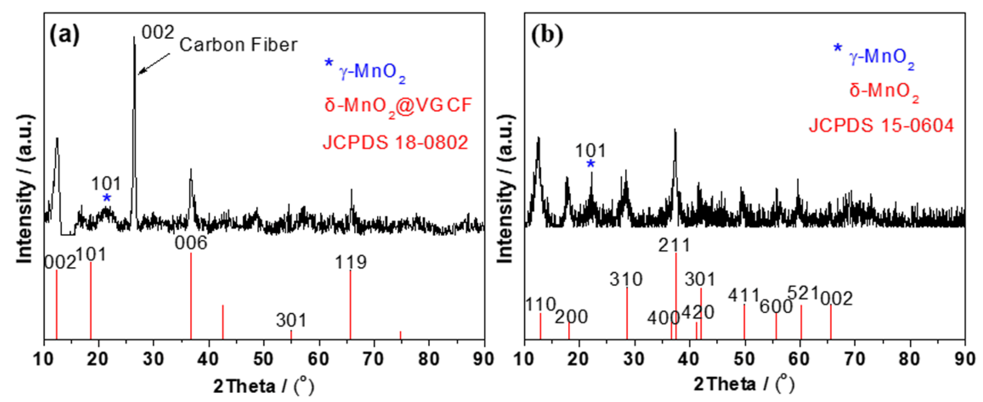 Crystals 12 01444 g002 Crystals 12 01444 g002