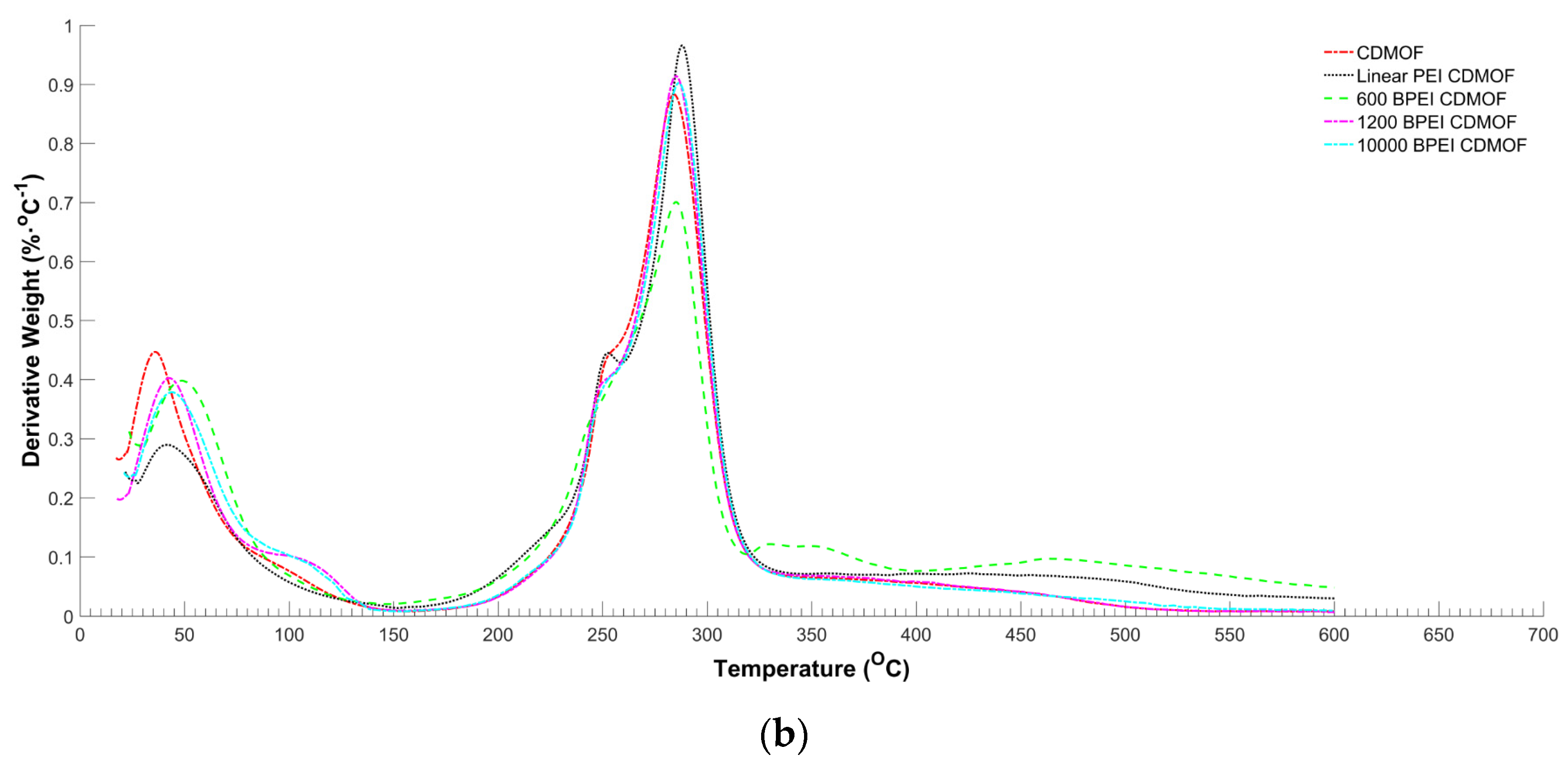 Crystals 12 01445 g006b