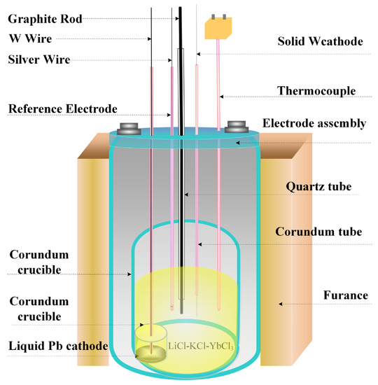 j  39サイズ Research Progress of FeSe-based Superconductors Containing